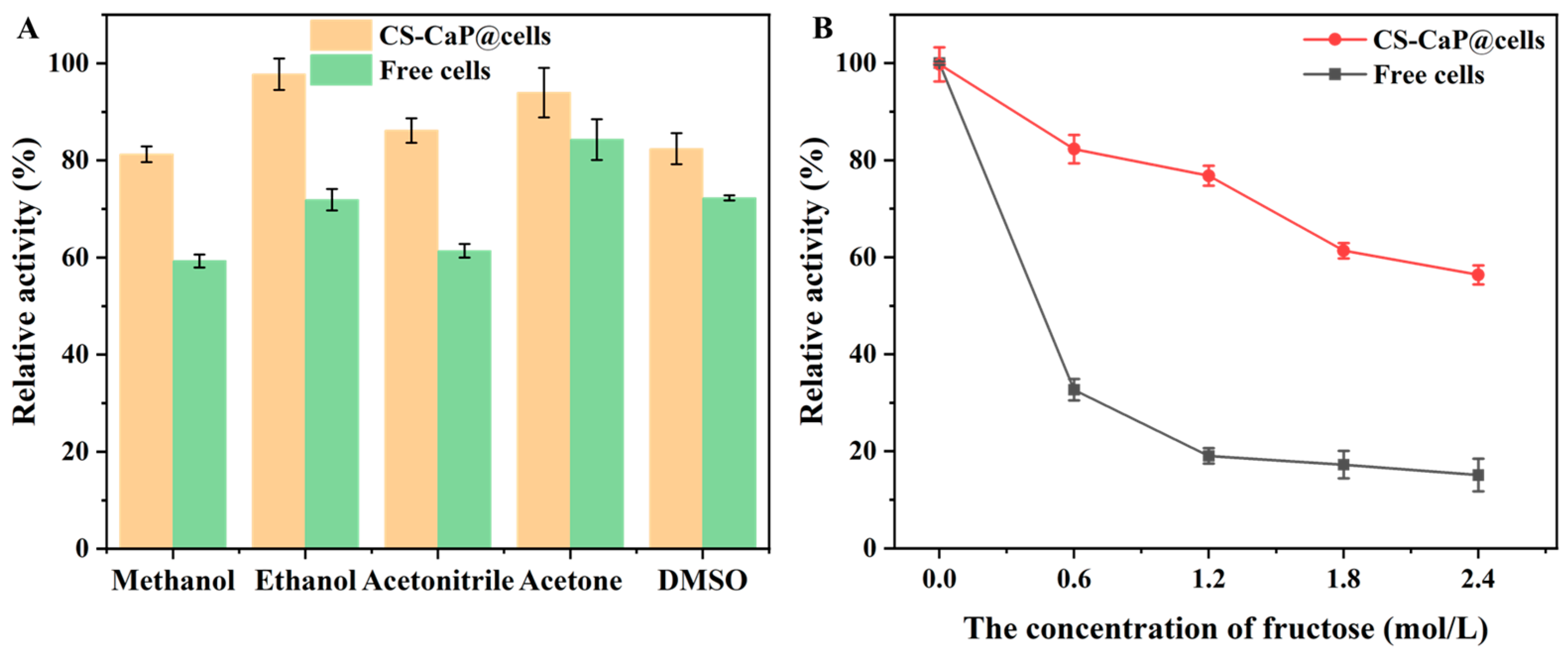 Catalysts 16 00046 g008 Catalysts 16 00046 g008