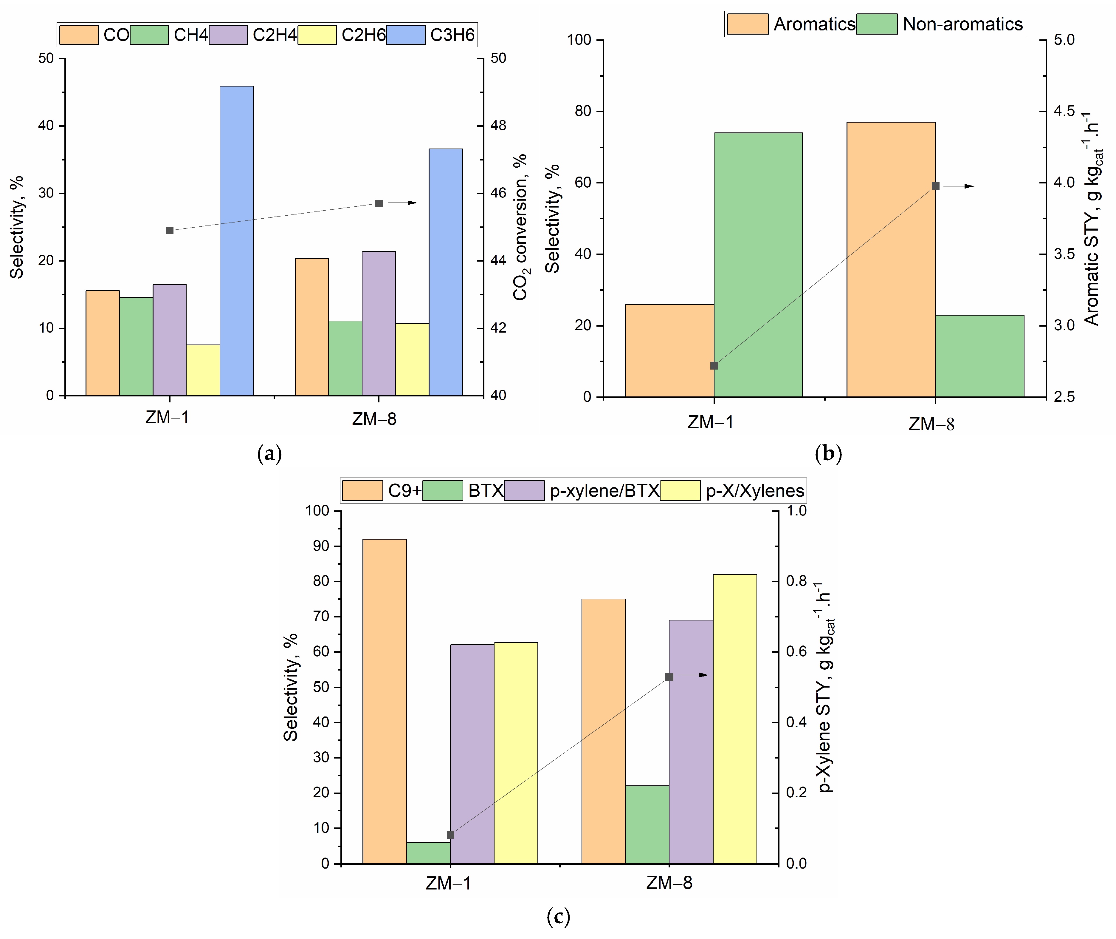 Catalysts 16 00047 g010 Catalysts 16 00047 g010