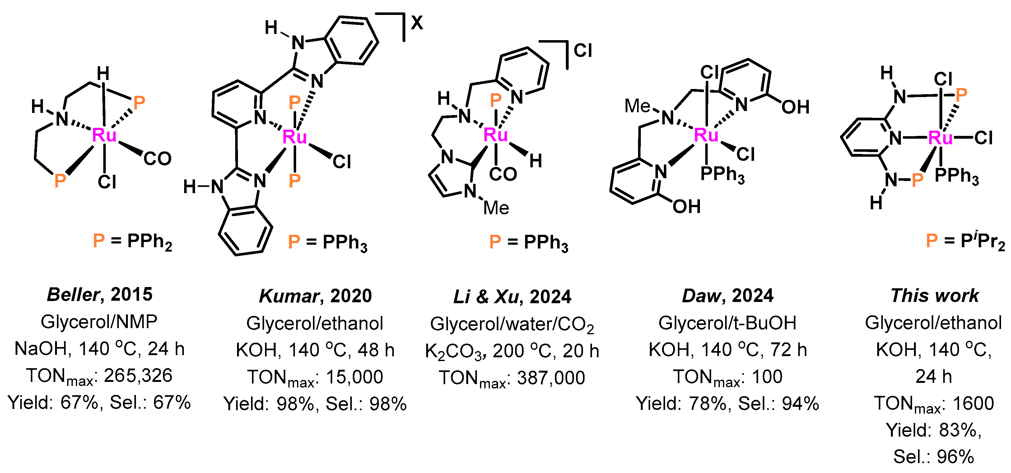 Catalysts 16 00048 g001