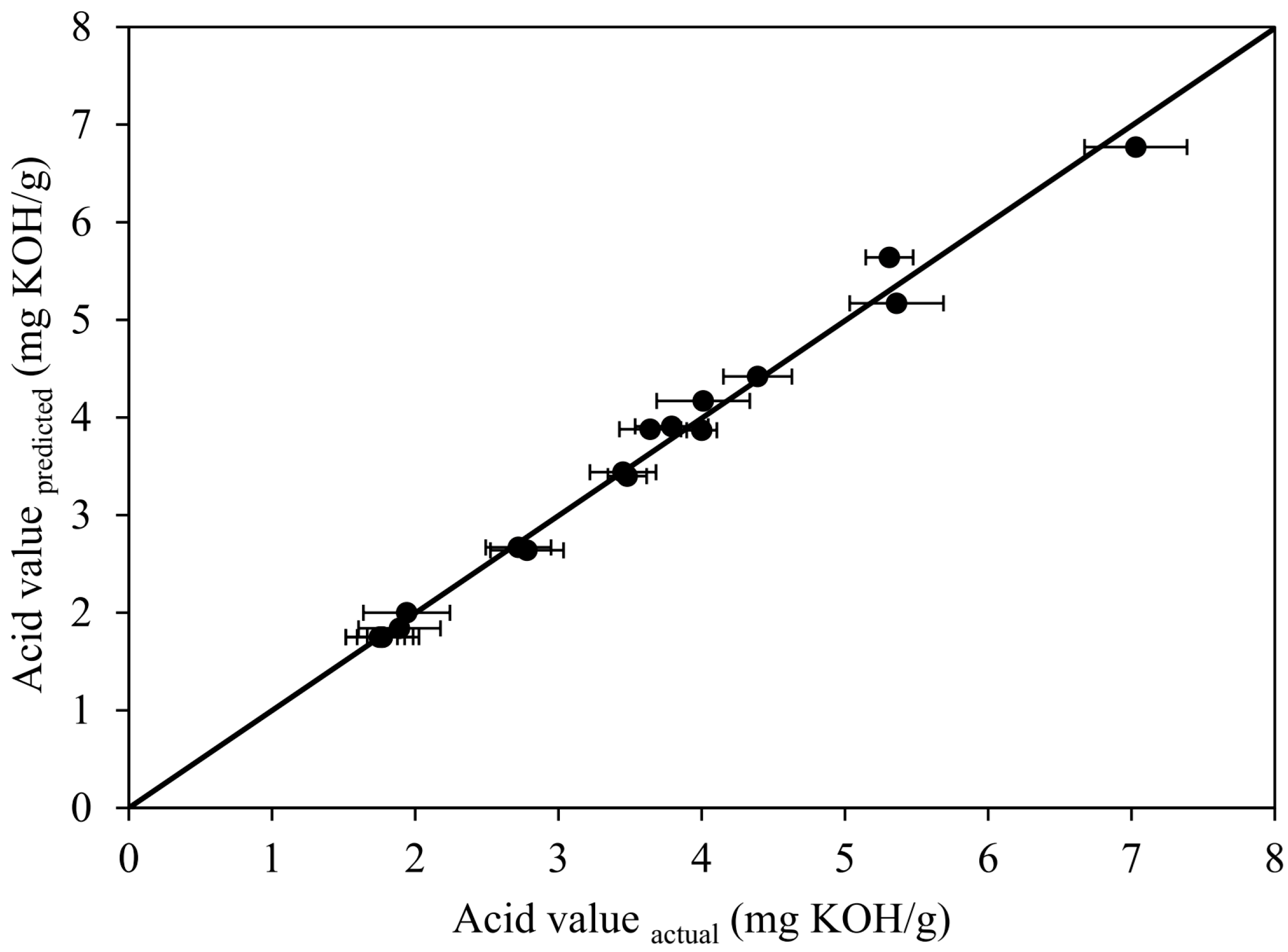 Catalysts 16 00050 g003