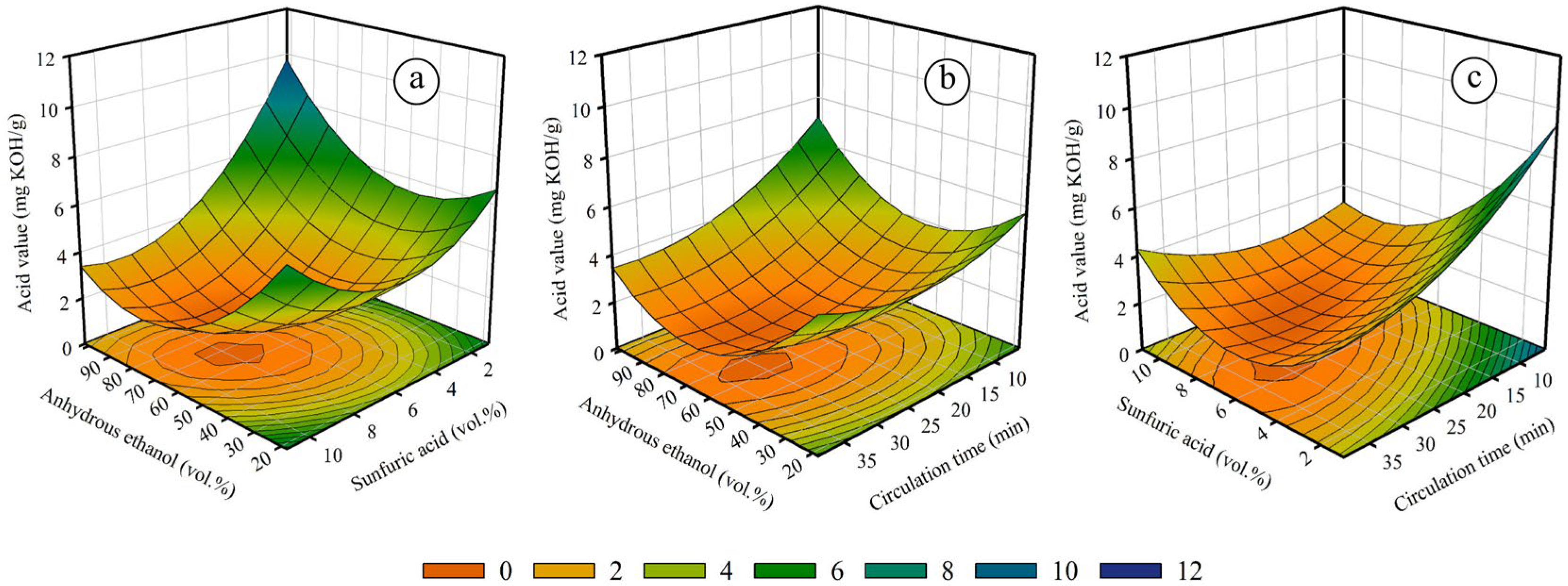 Catalysts 16 00050 g004