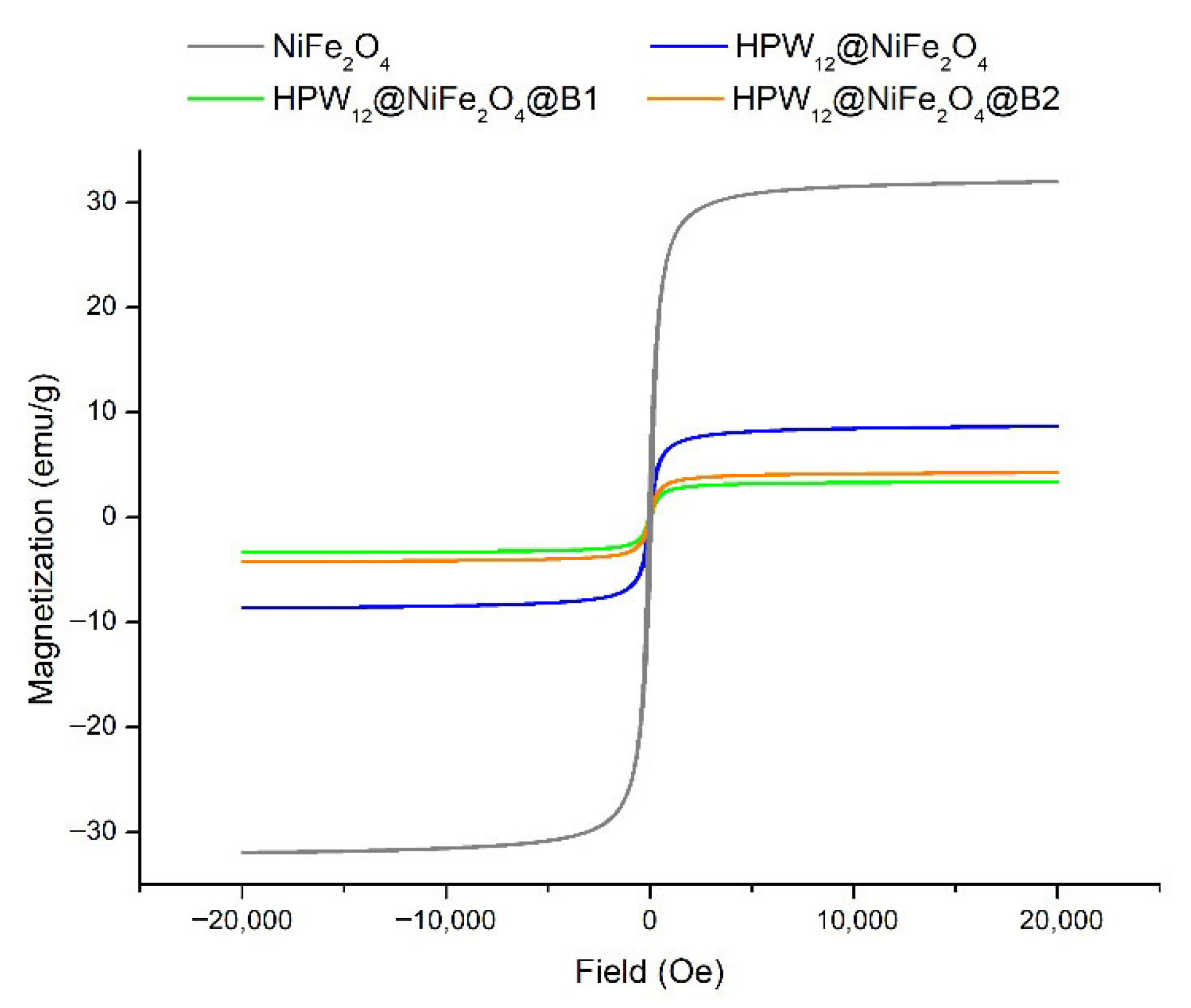 Catalysts 16 00052 g005