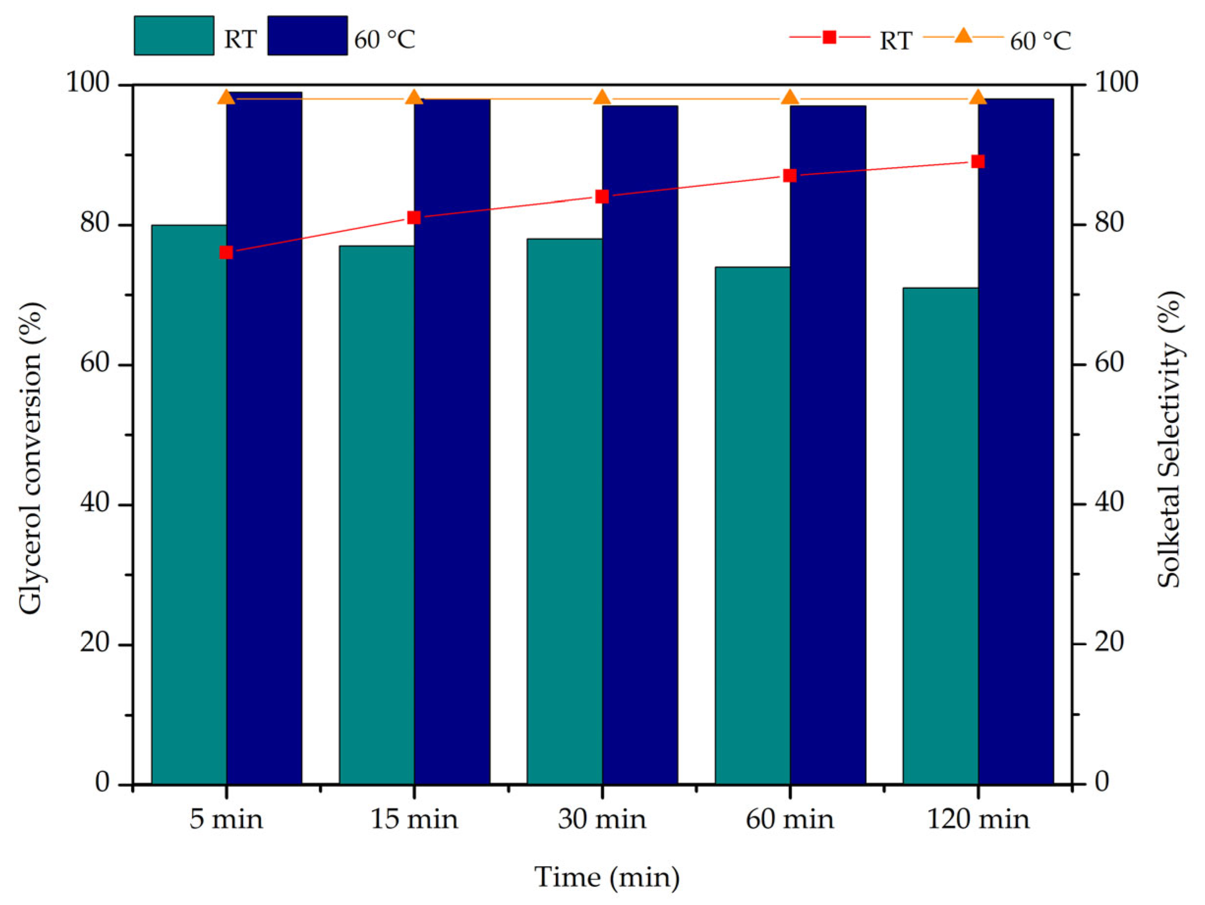 Catalysts 16 00052 g006