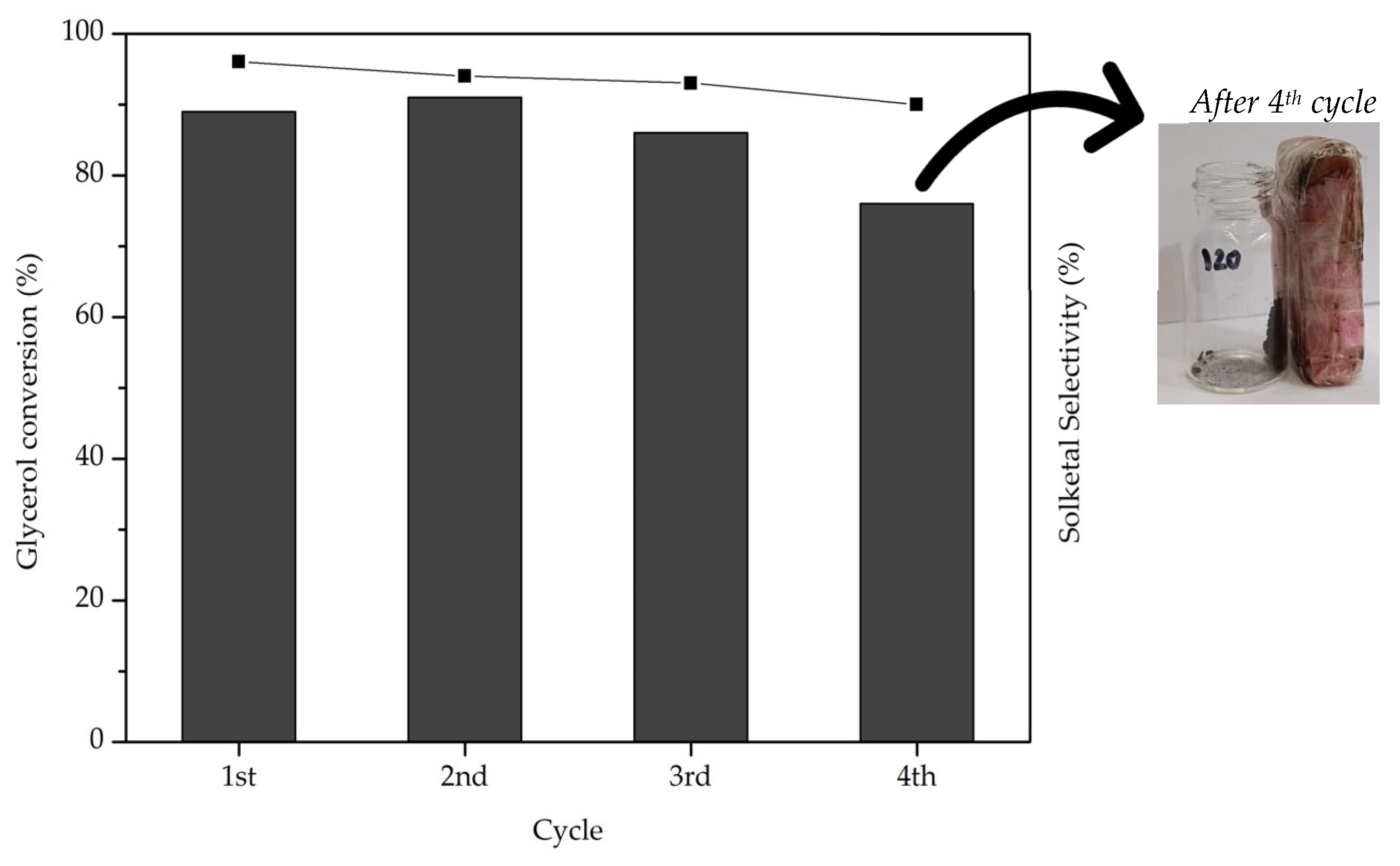 Catalysts 16 00052 g009