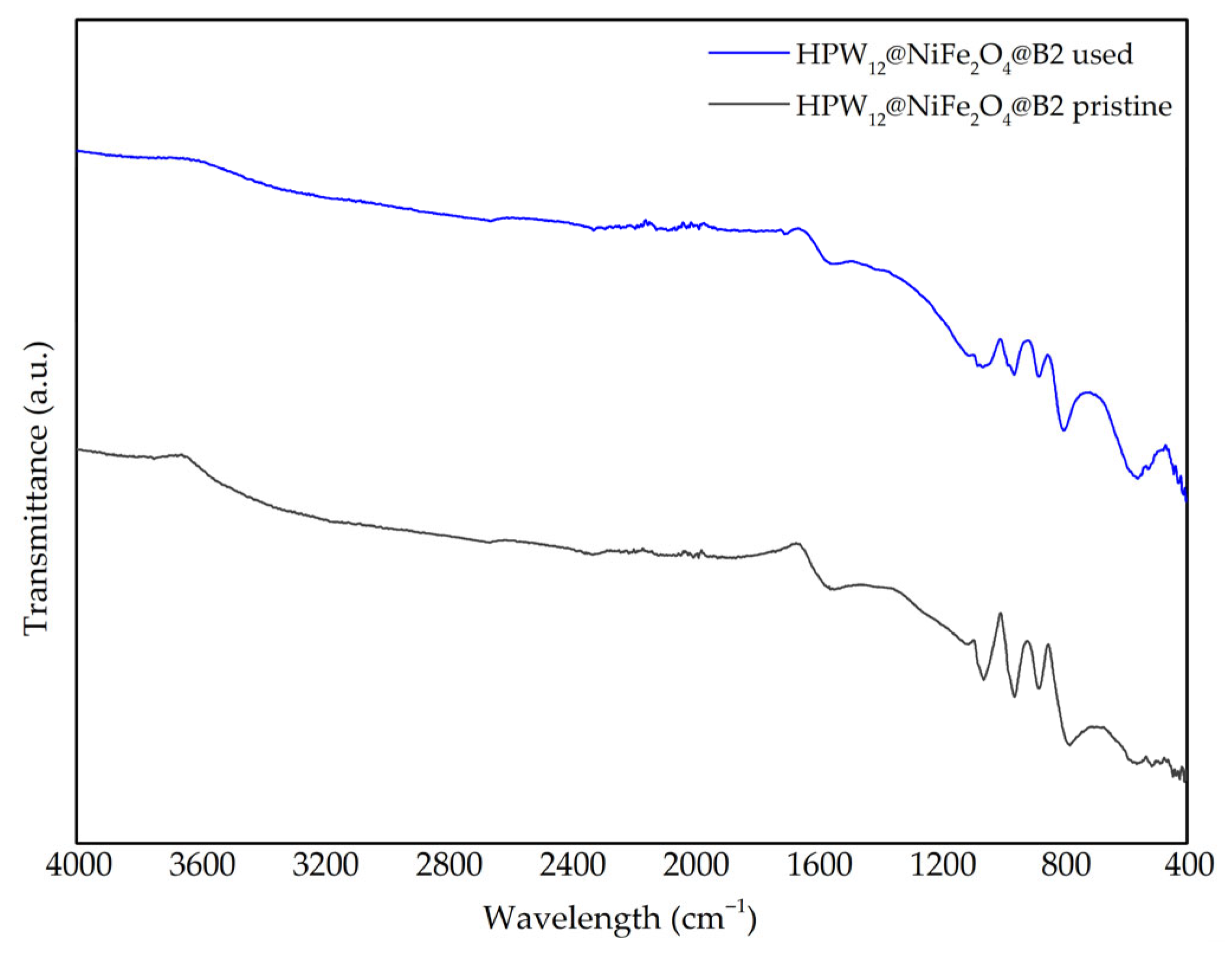 Catalysts 16 00052 g010