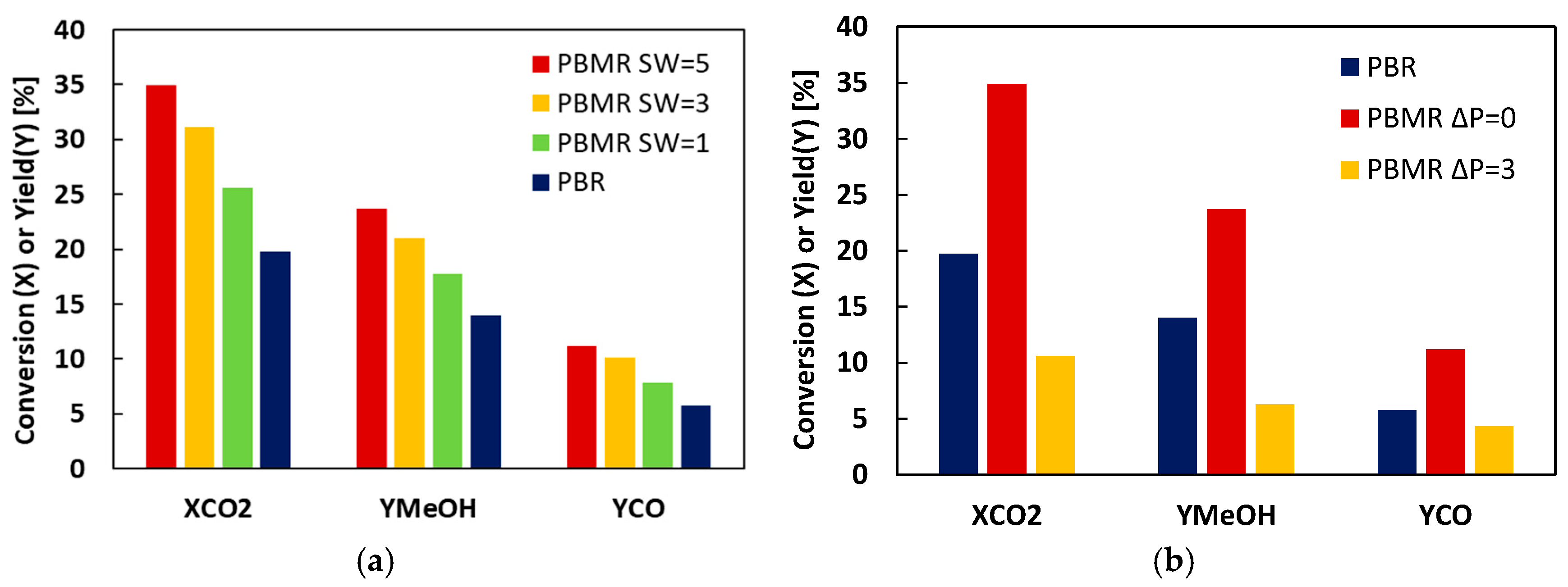 Catalysts 16 00053 g001