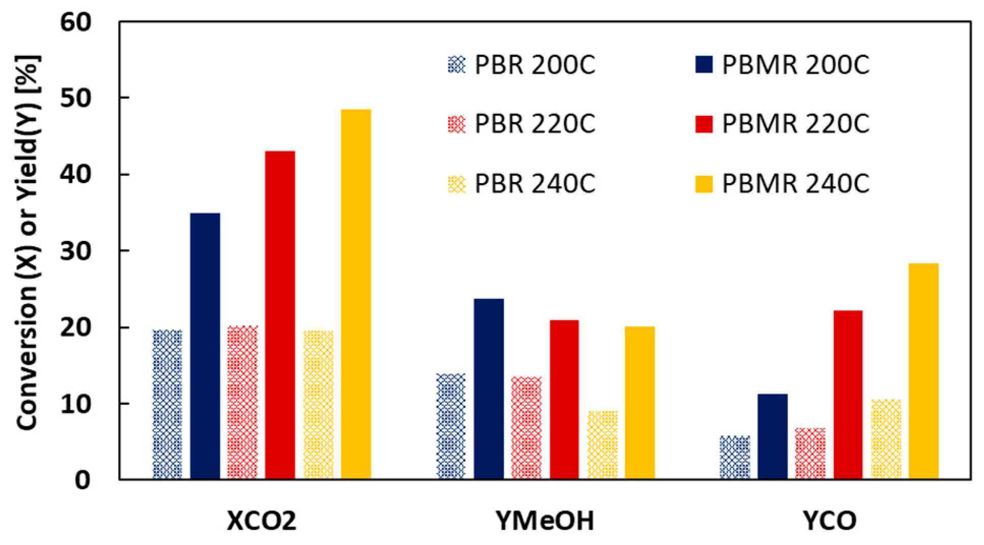 Catalysts 16 00053 g002