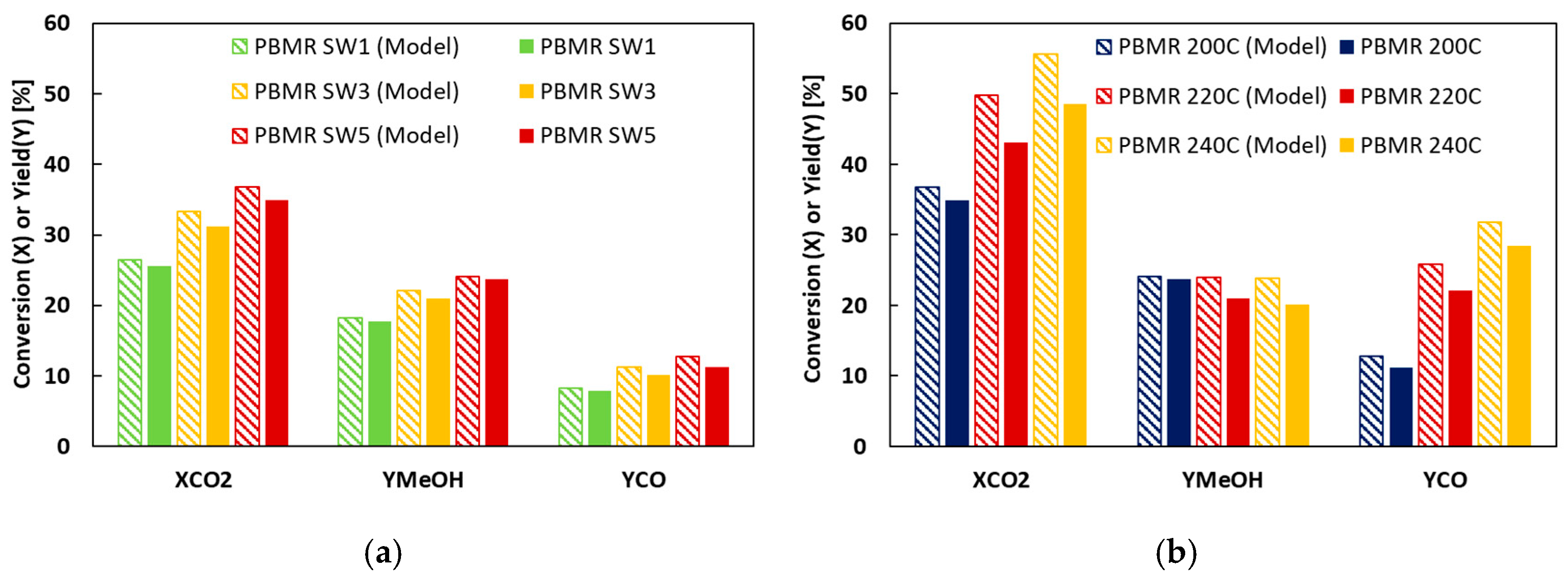 Catalysts 16 00053 g003
