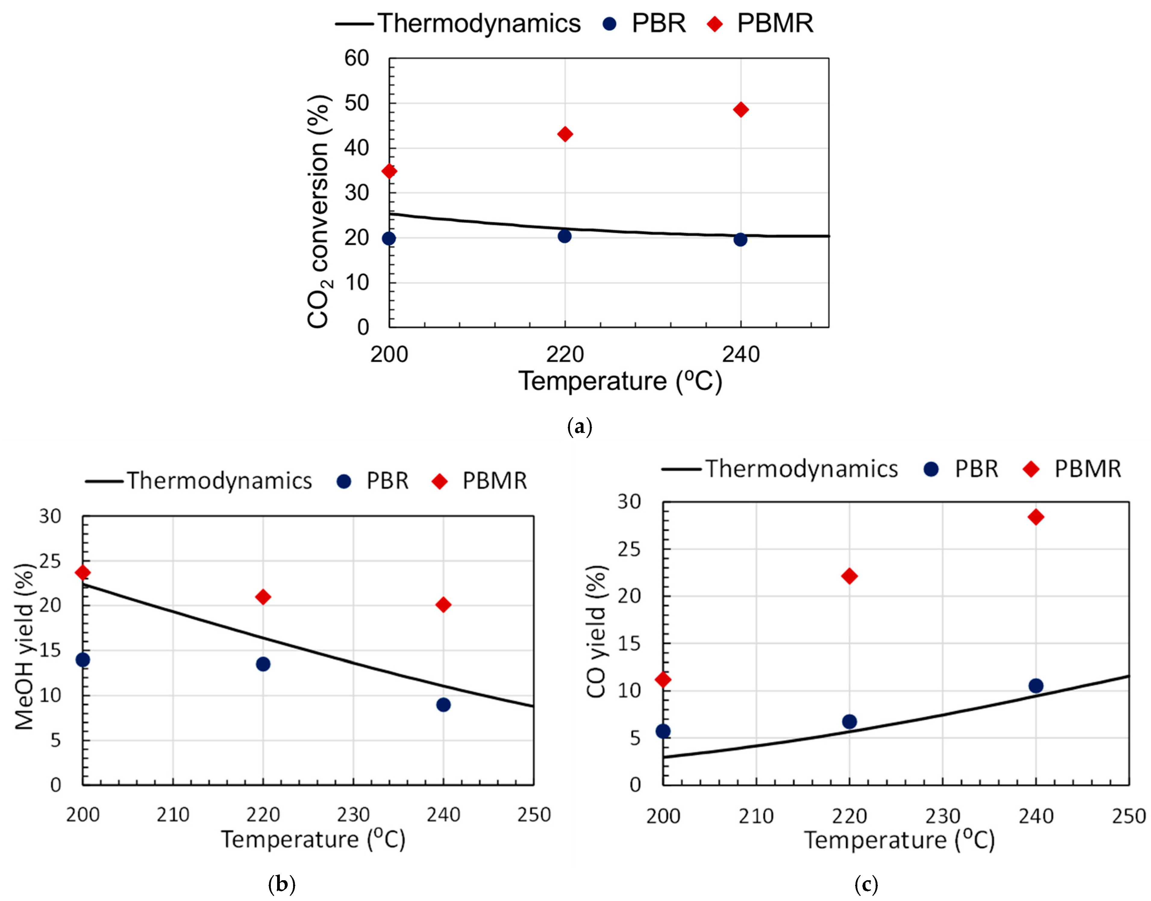 Catalysts 16 00053 g004