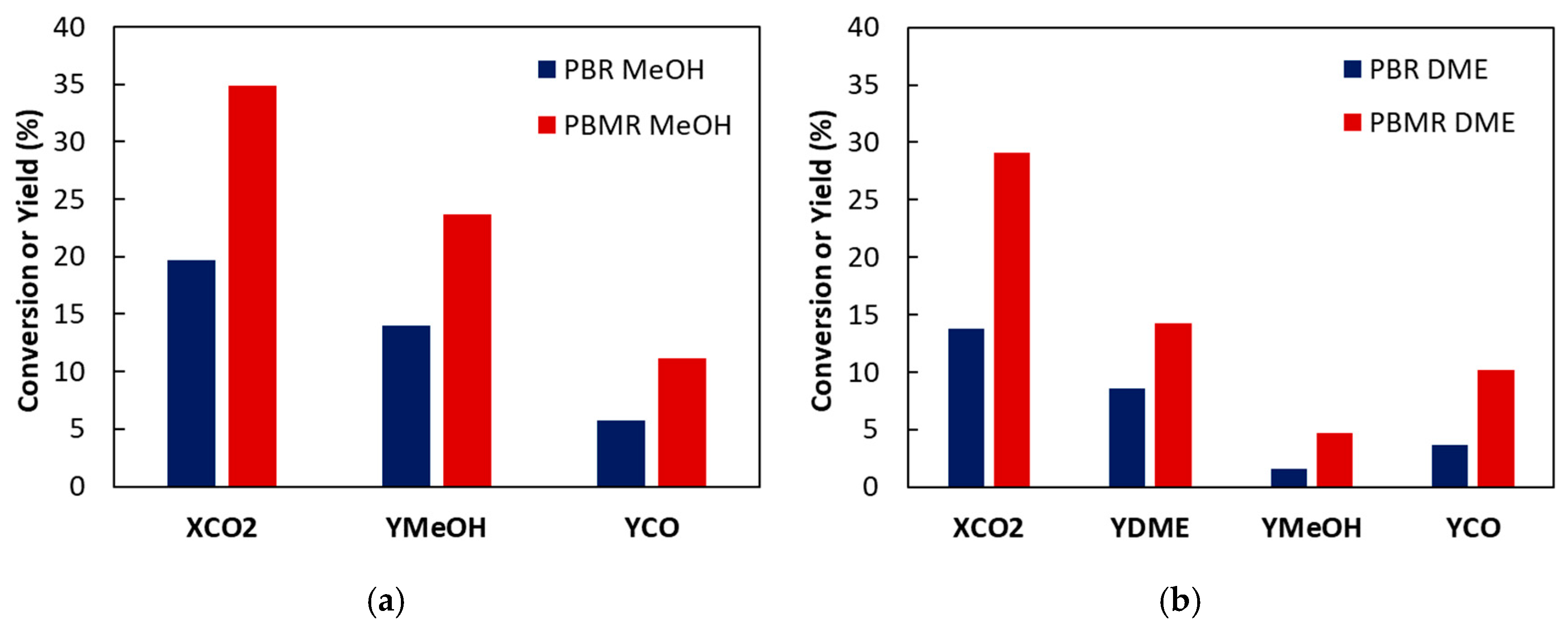 Catalysts 16 00053 g005