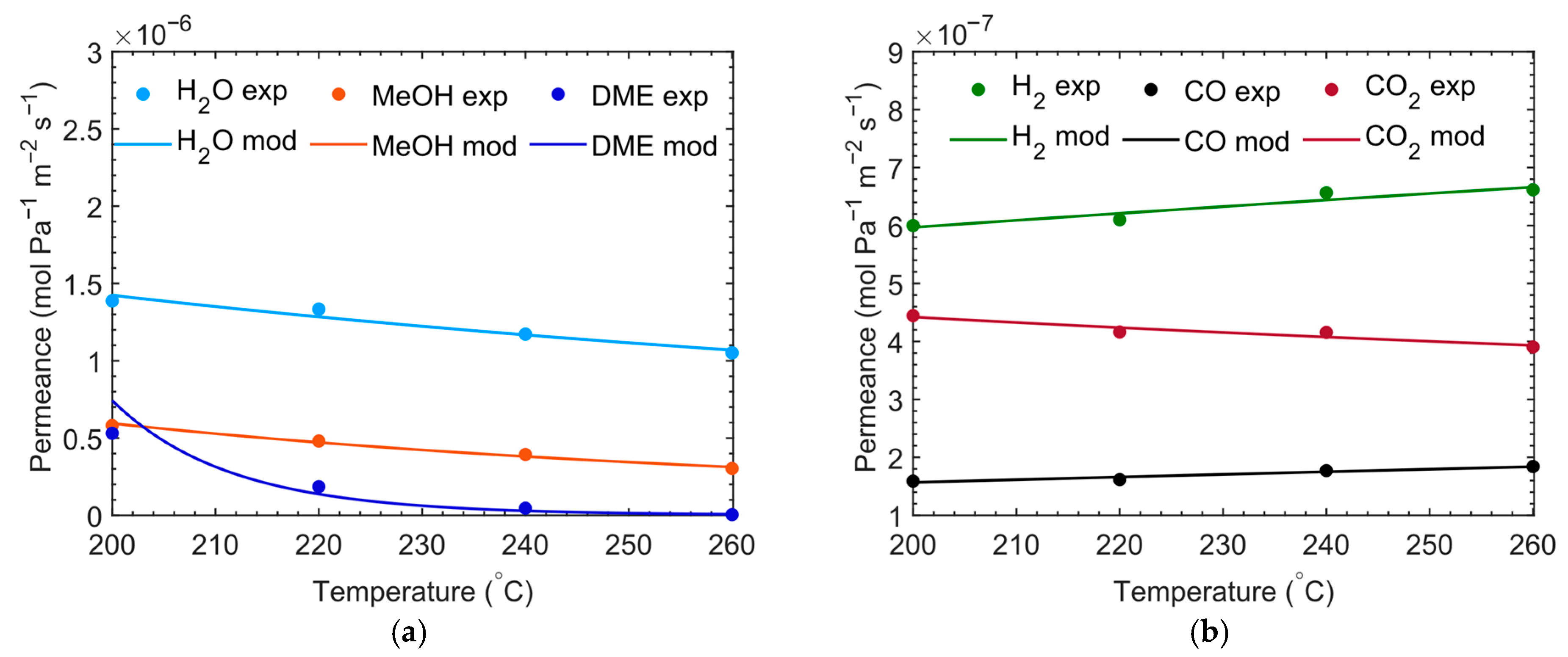 Catalysts 16 00053 g006