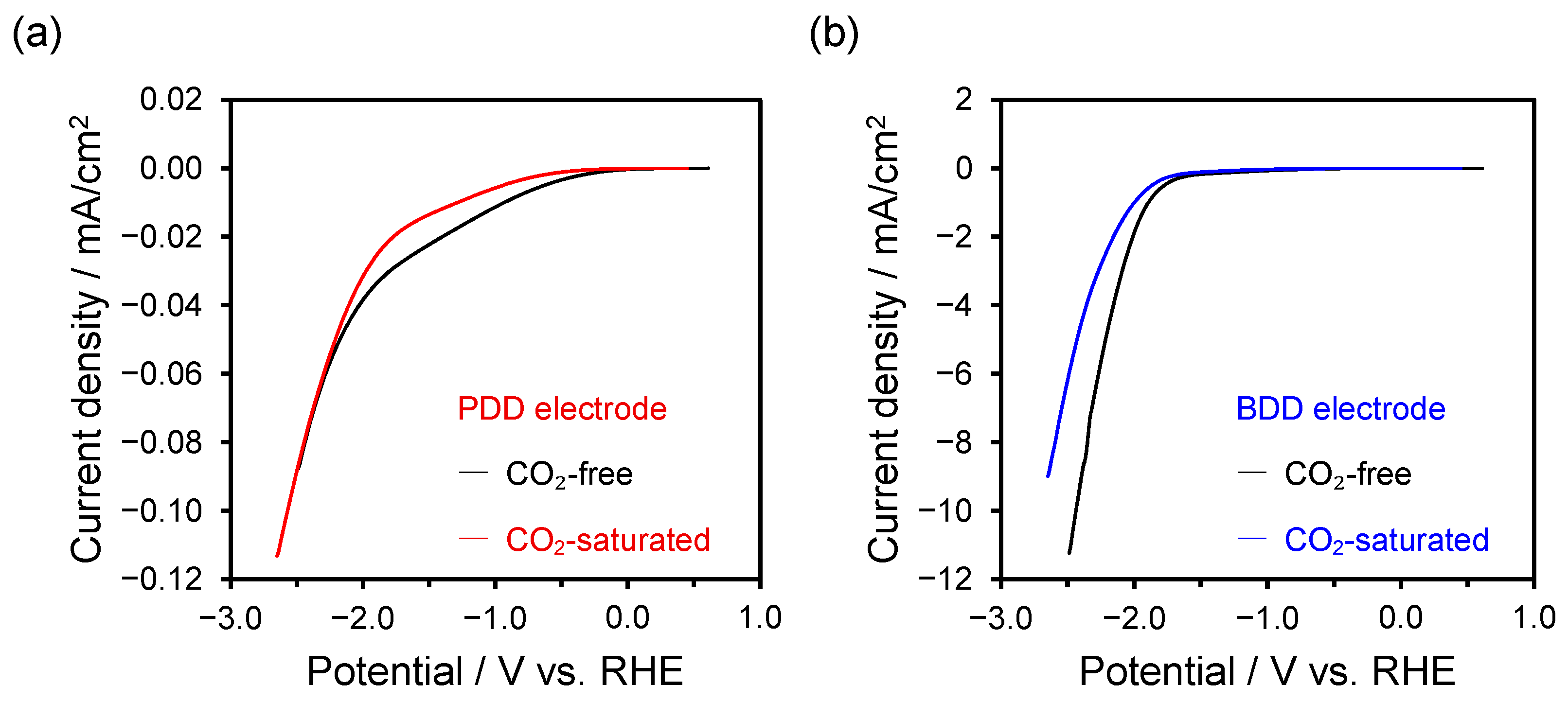 Catalysts 16 00054 g002 Catalysts 16 00054 g002