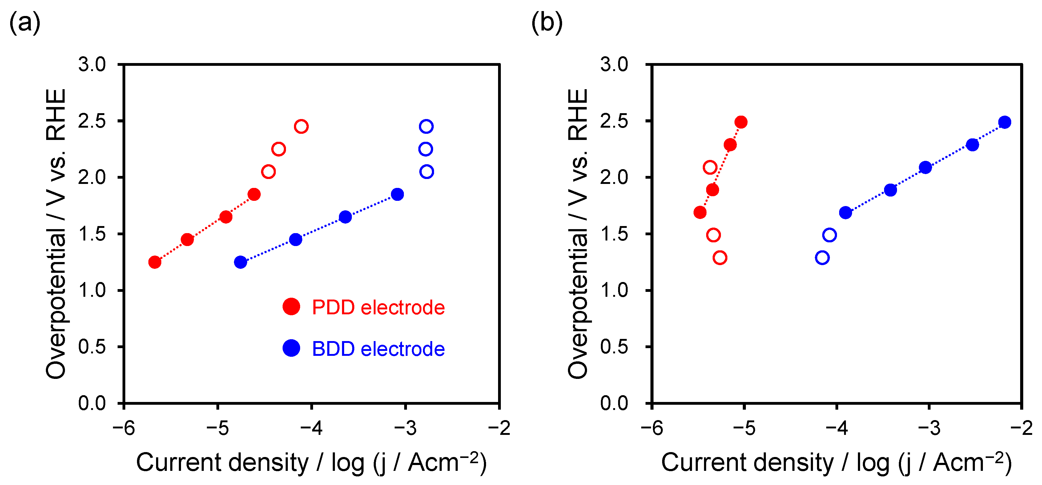 Catalysts 16 00054 g004 Catalysts 16 00054 g004
