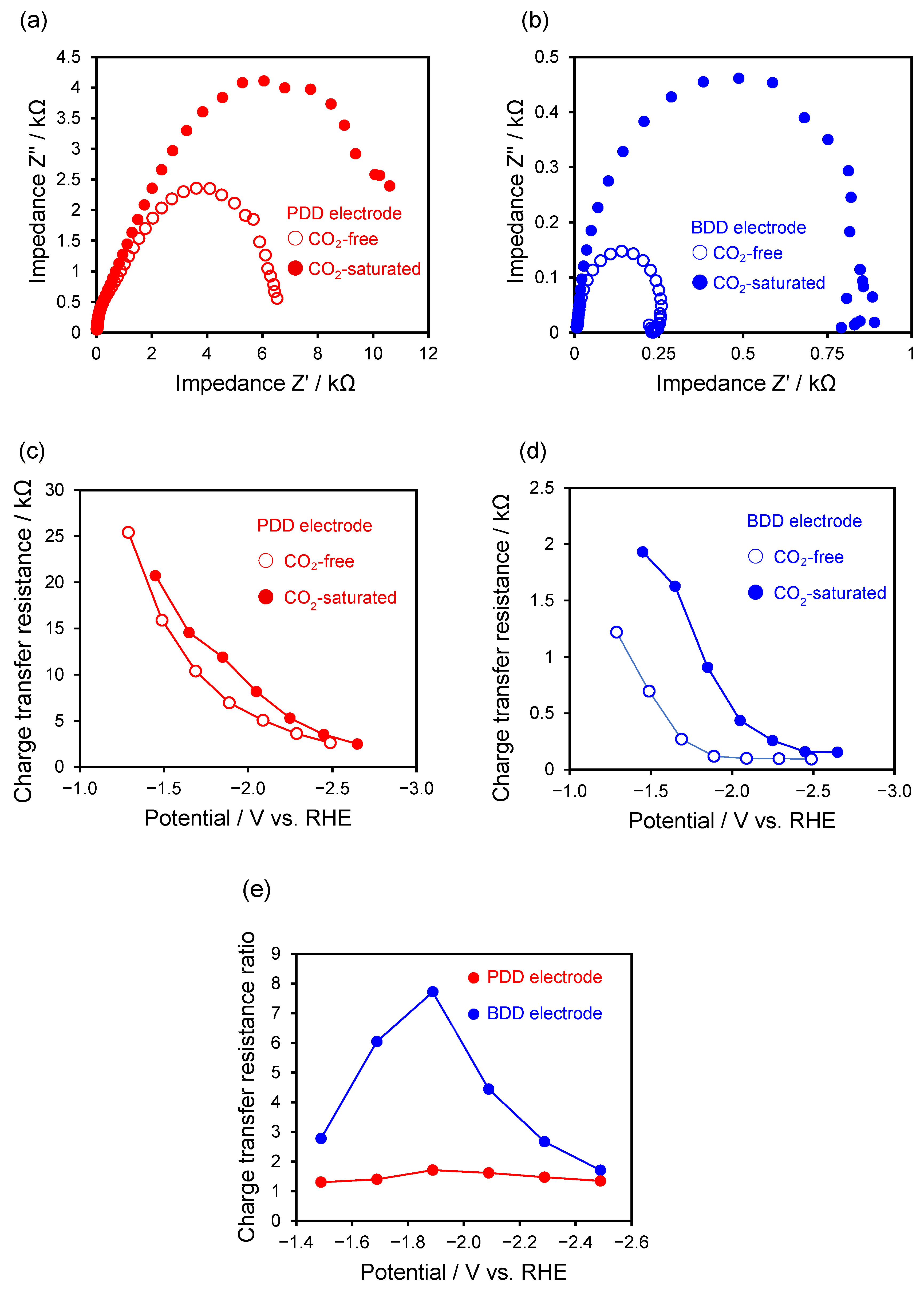 Catalysts 16 00054 g005 Catalysts 16 00054 g005
