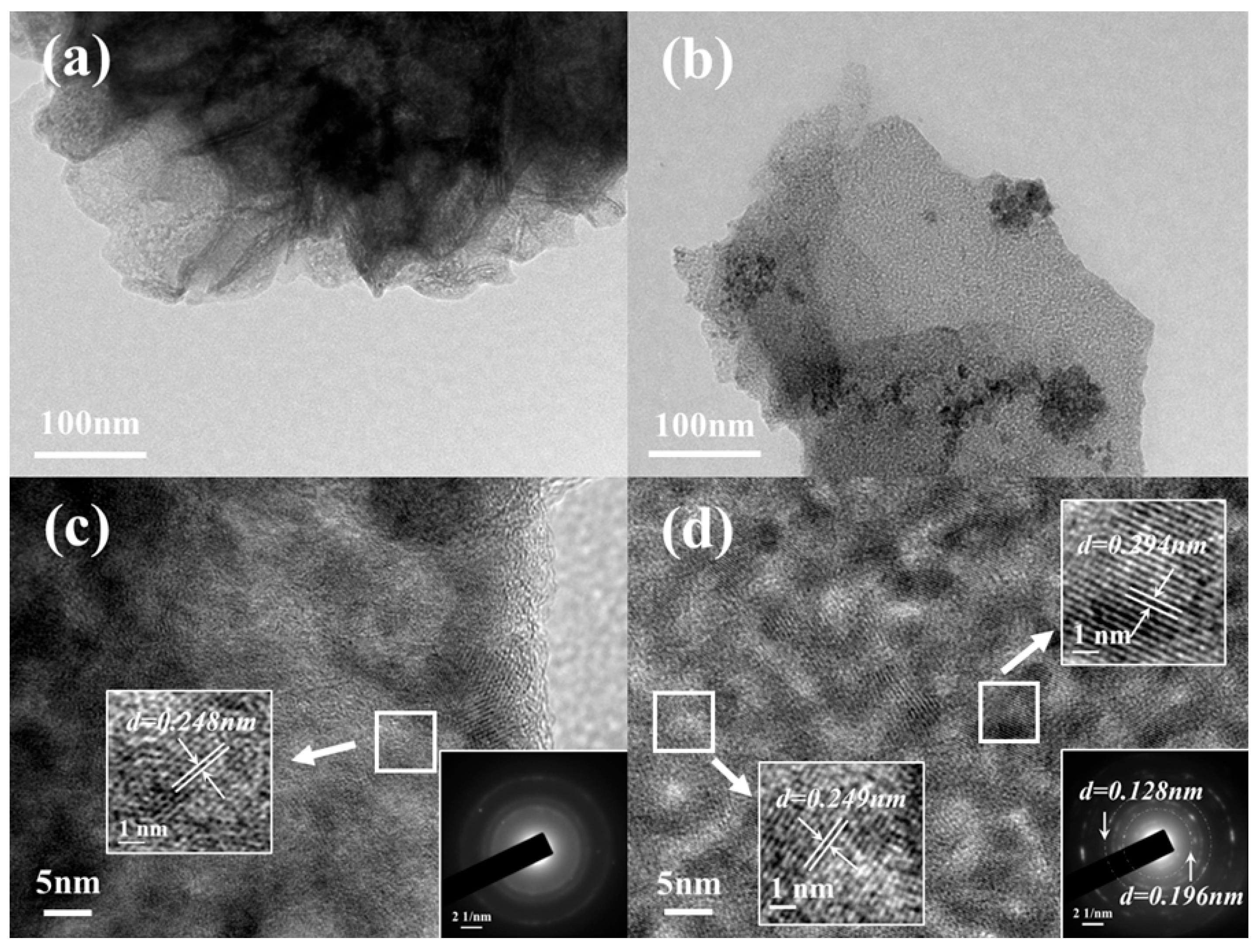Catalysts 16 00055 g003 Catalysts 16 00055 g003