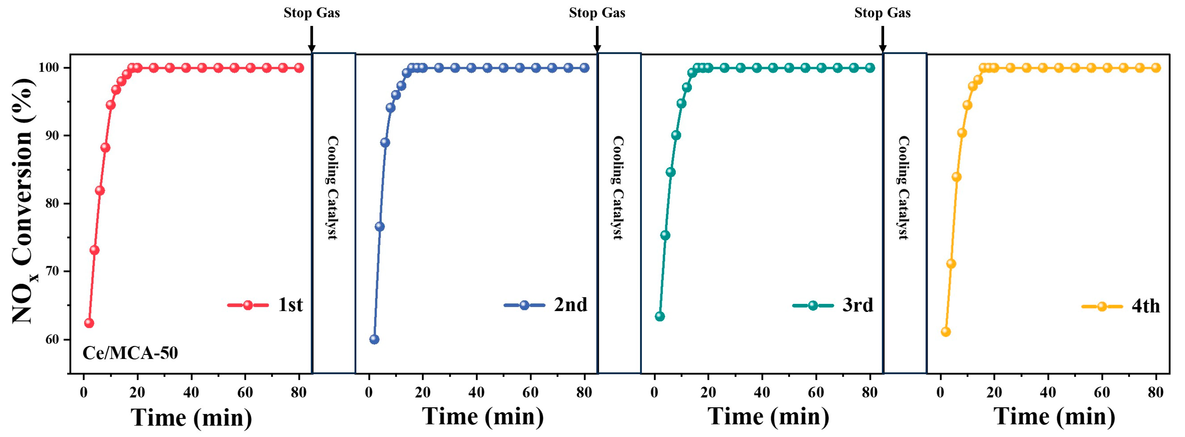 Catalysts 16 00055 g006 Catalysts 16 00055 g006