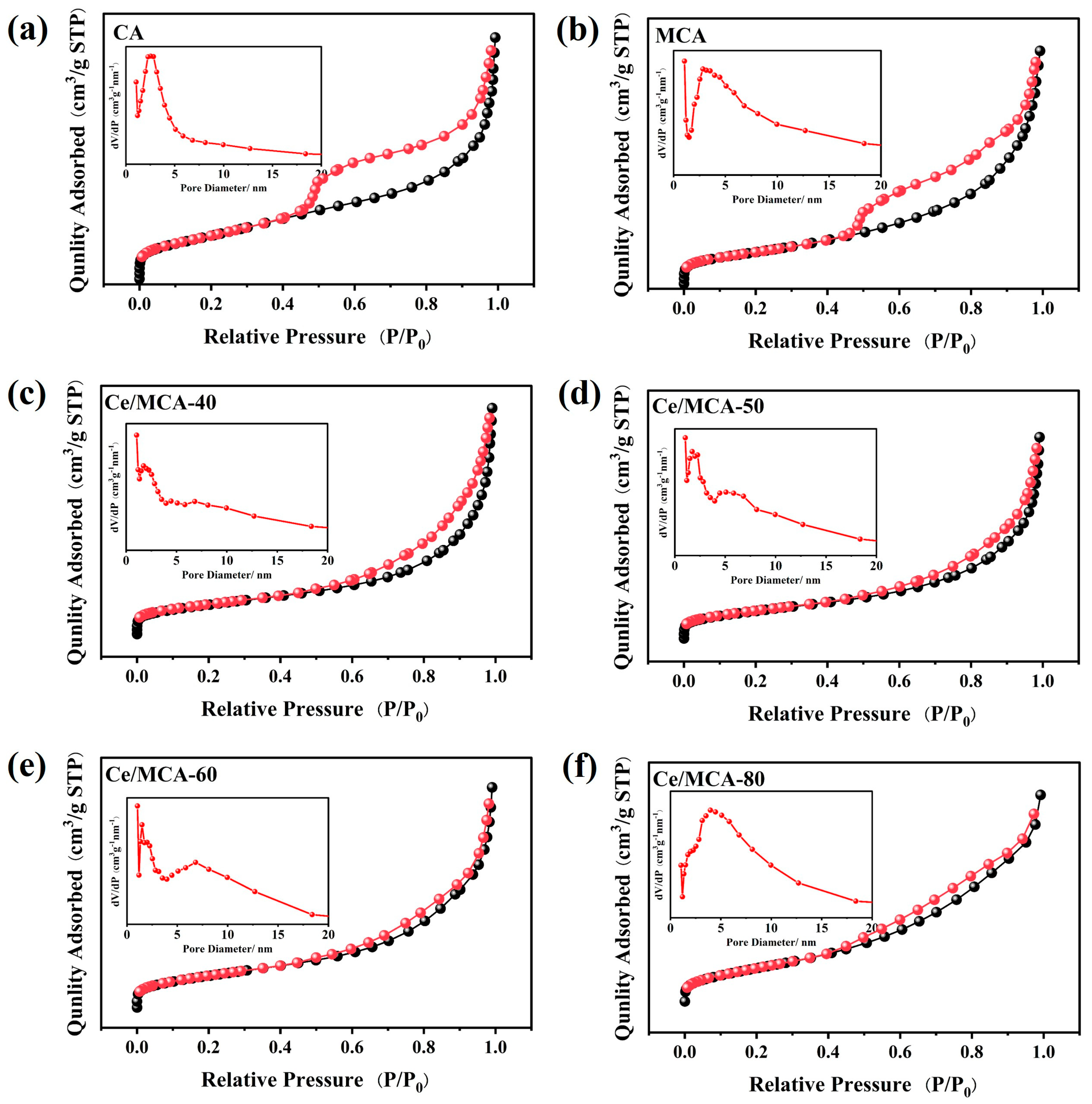 Catalysts 16 00055 g007 Catalysts 16 00055 g007