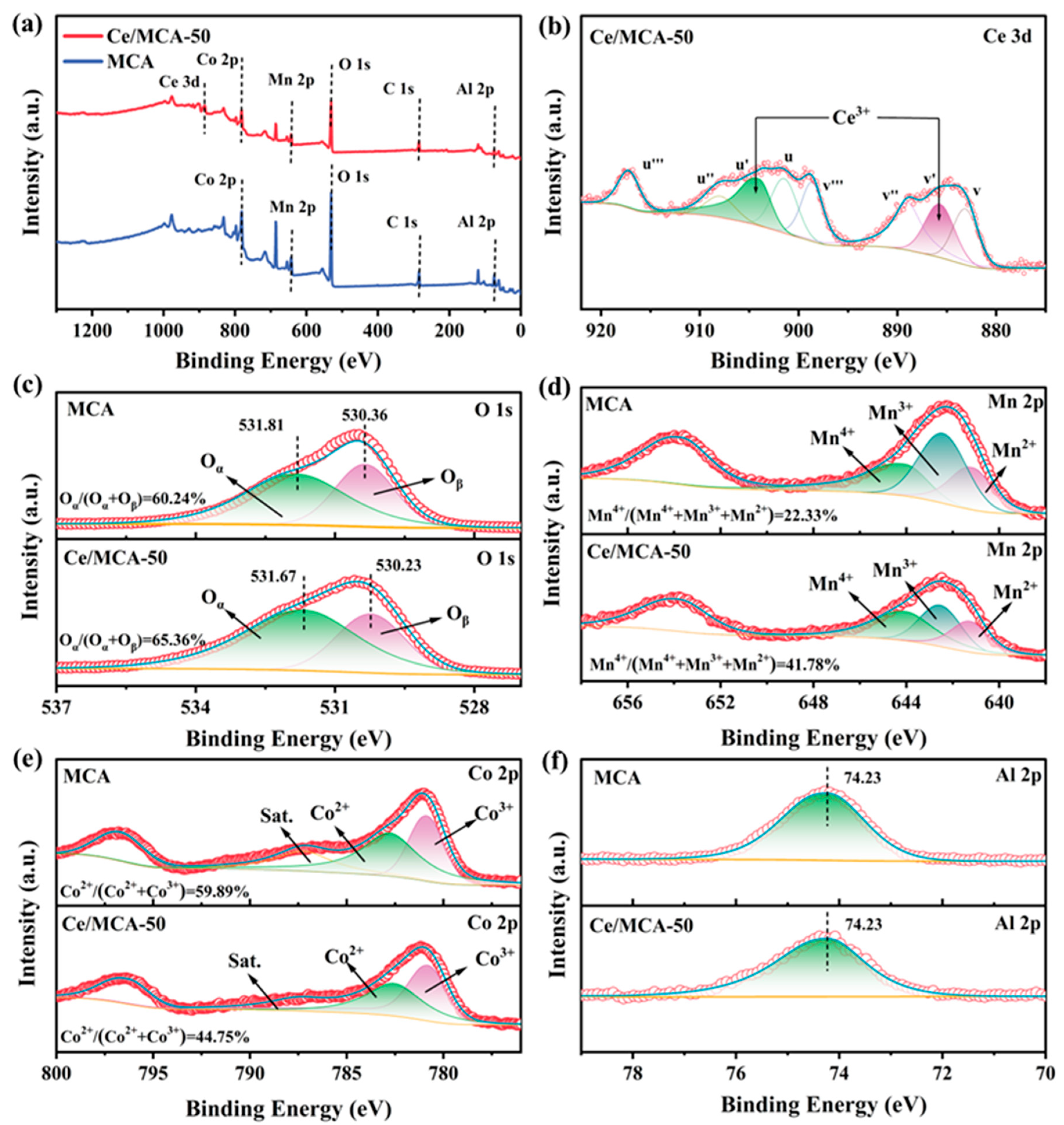 Catalysts 16 00055 g008 Catalysts 16 00055 g008