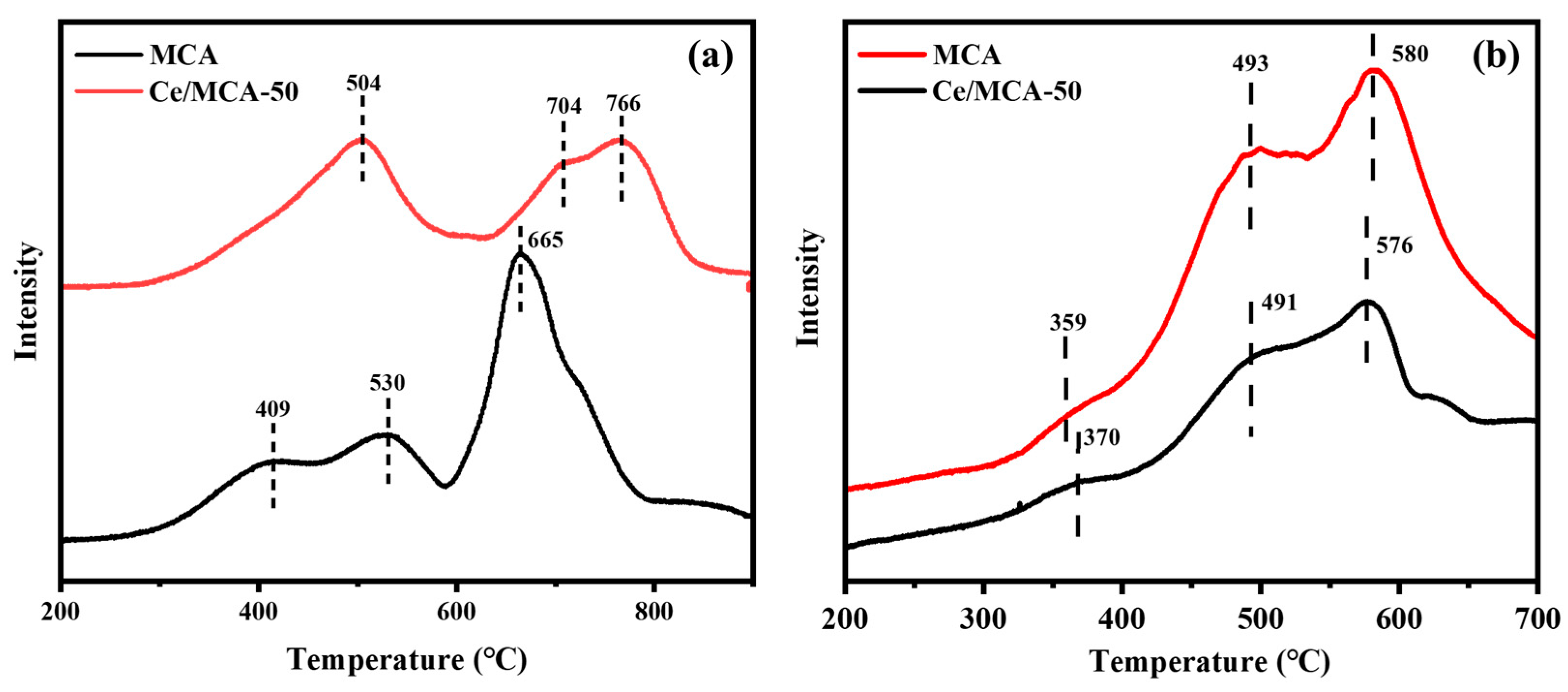 Catalysts 16 00055 g009 Catalysts 16 00055 g009