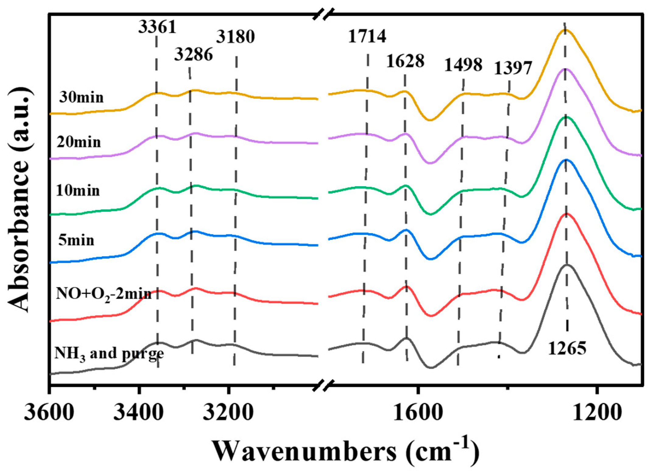 Catalysts 16 00055 g010 Catalysts 16 00055 g010