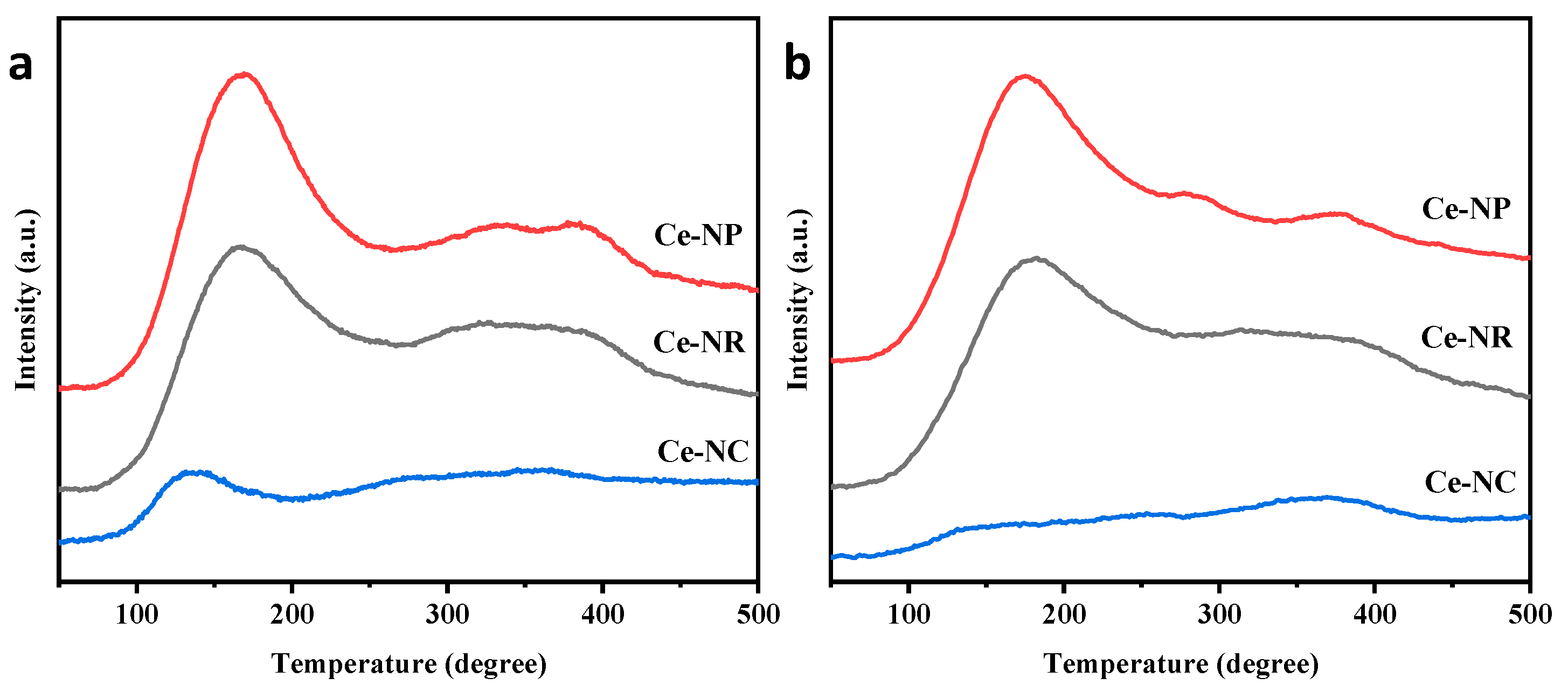 Catalysts 16 00058 g005 Catalysts 16 00058 g005