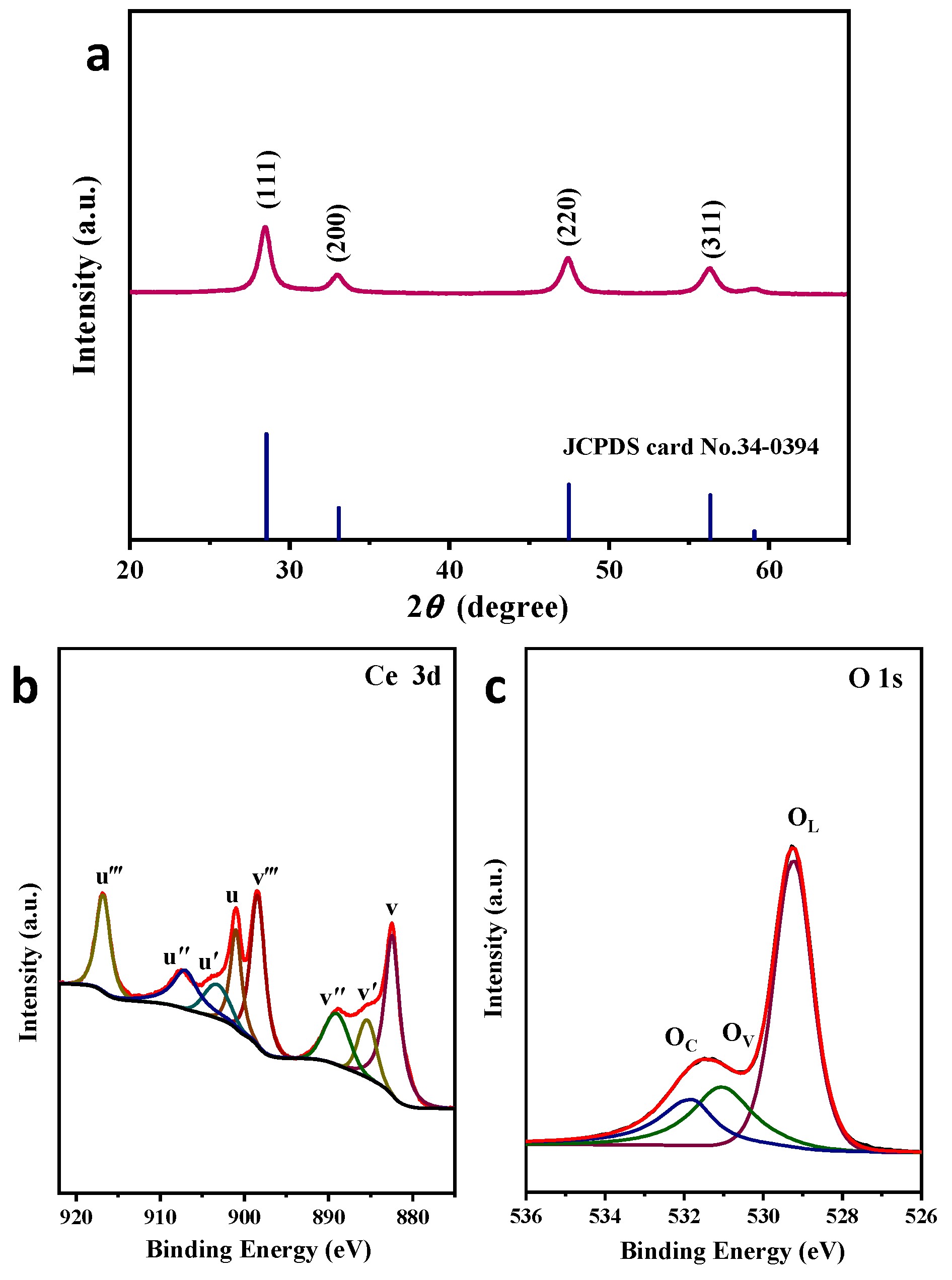 Catalysts 16 00058 g009 Catalysts 16 00058 g009