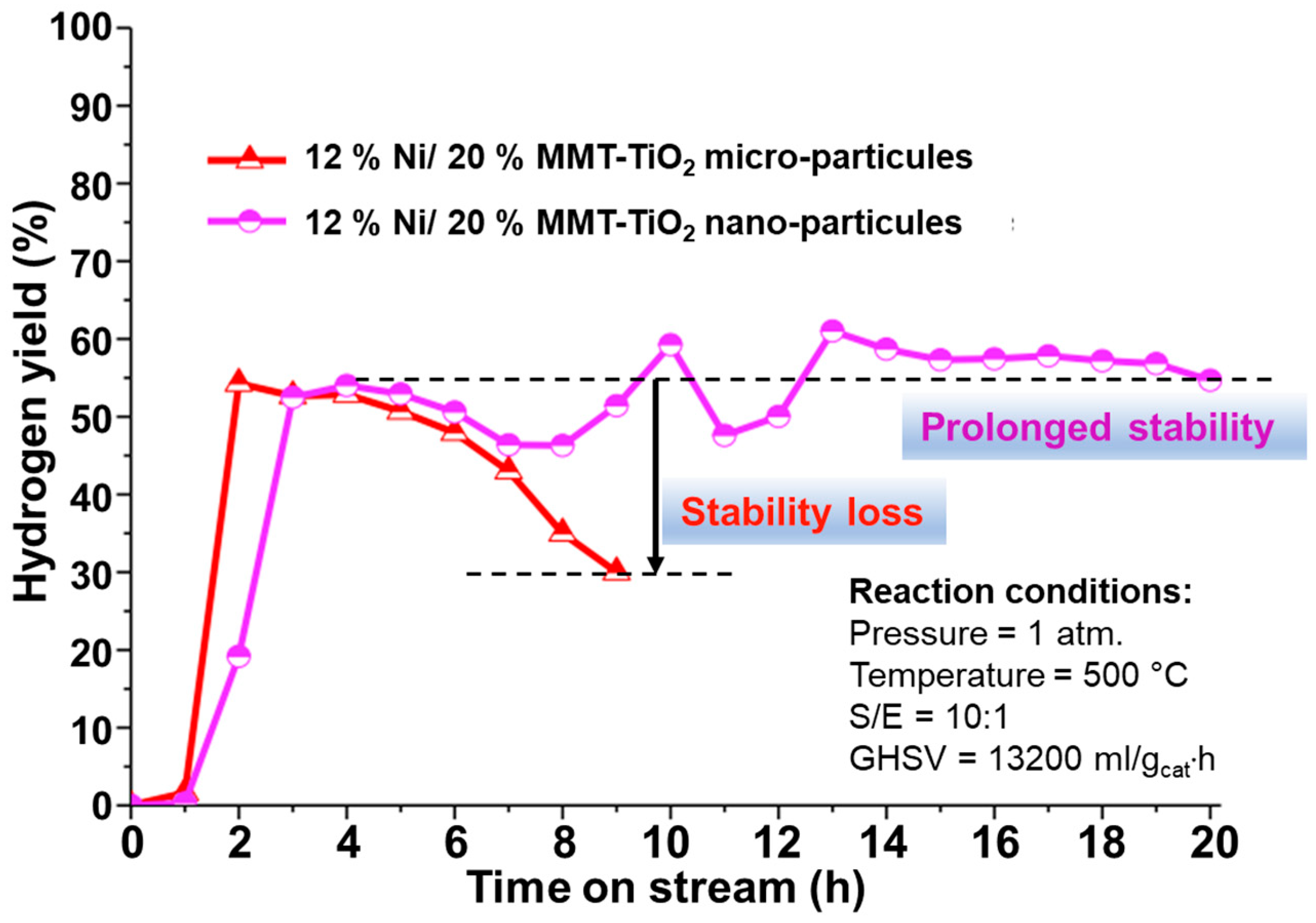 Catalysts 16 00059 g006 Catalysts 16 00059 g006
