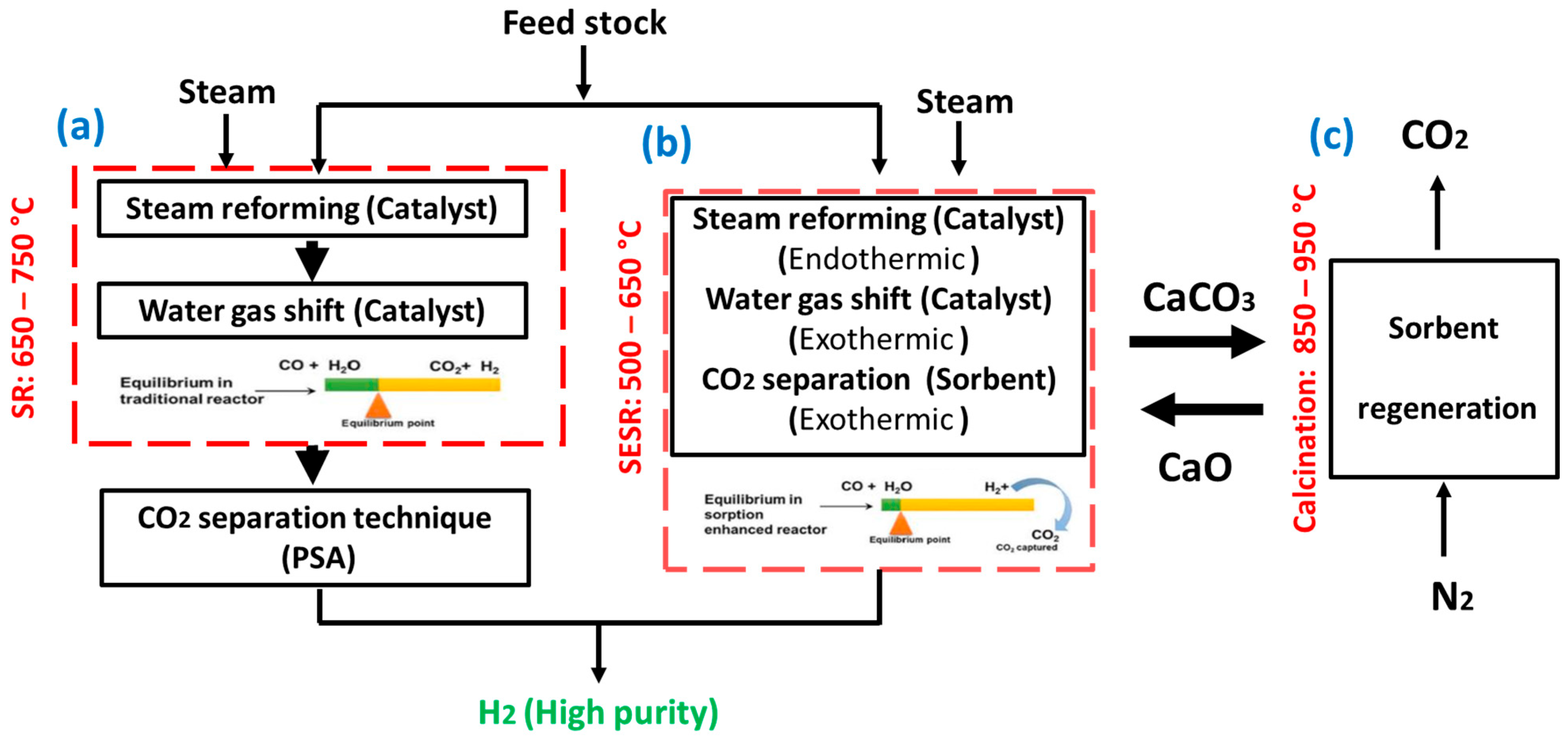 Catalysts 16 00059 g007 Catalysts 16 00059 g007