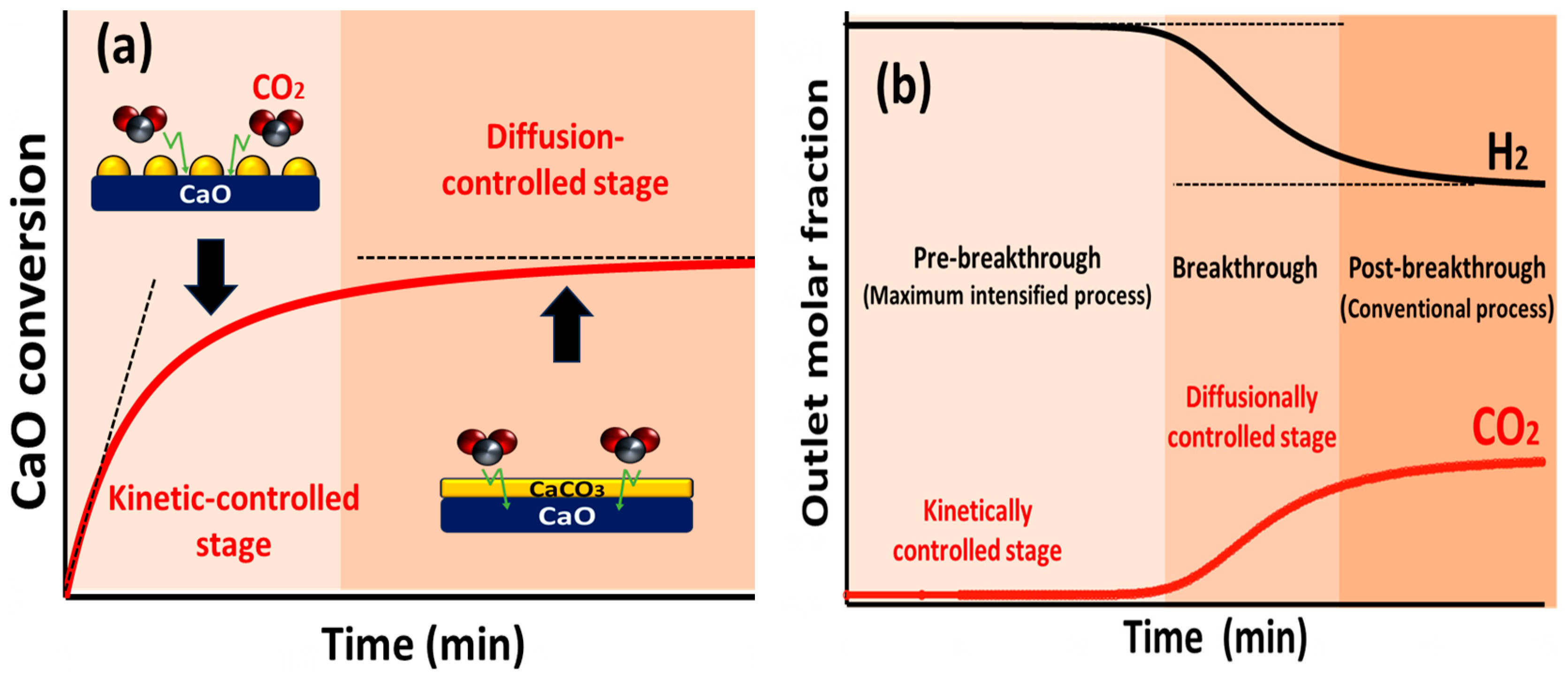 Catalysts 16 00059 g008 Catalysts 16 00059 g008