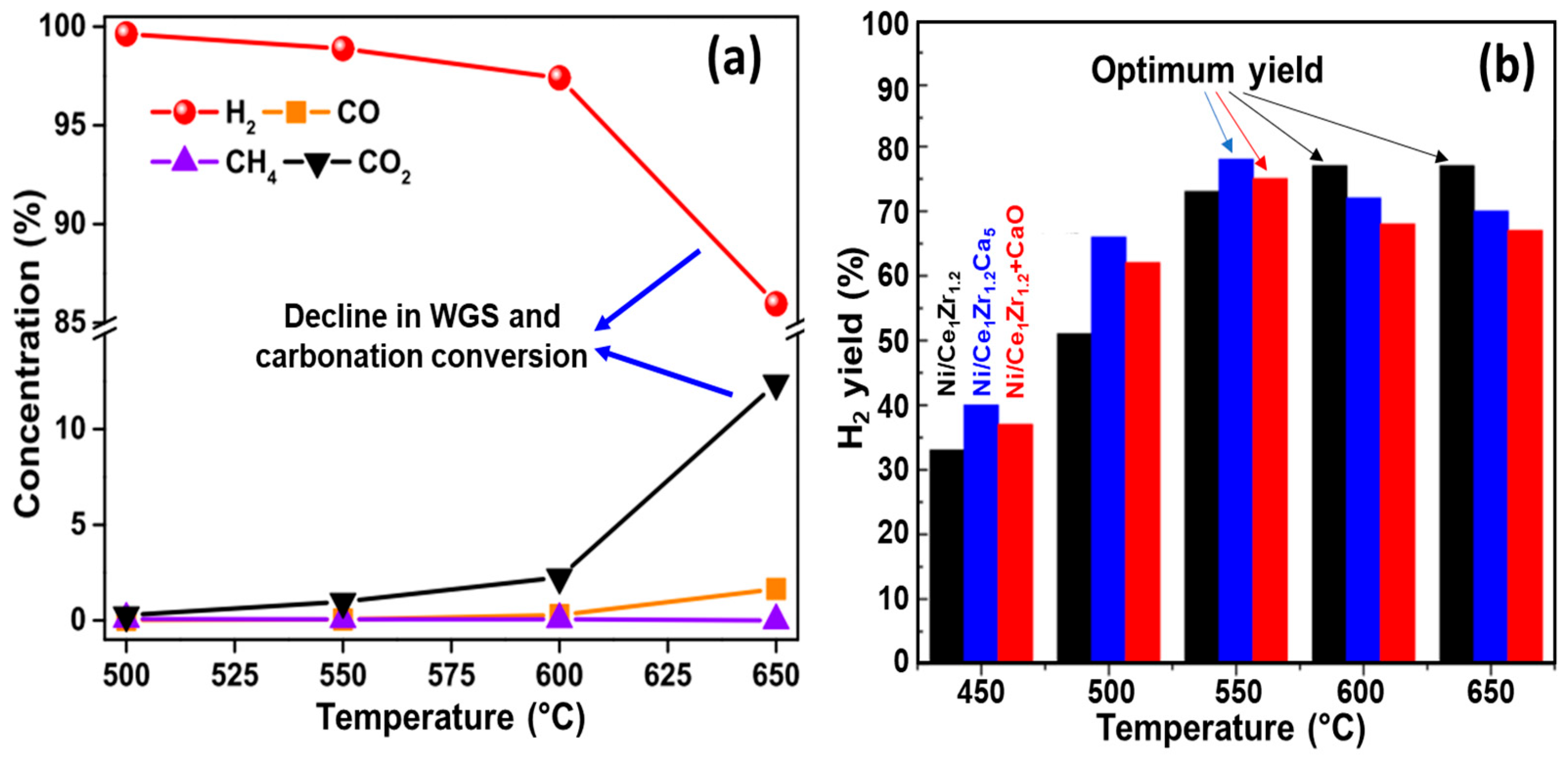 Catalysts 16 00059 g009 Catalysts 16 00059 g009