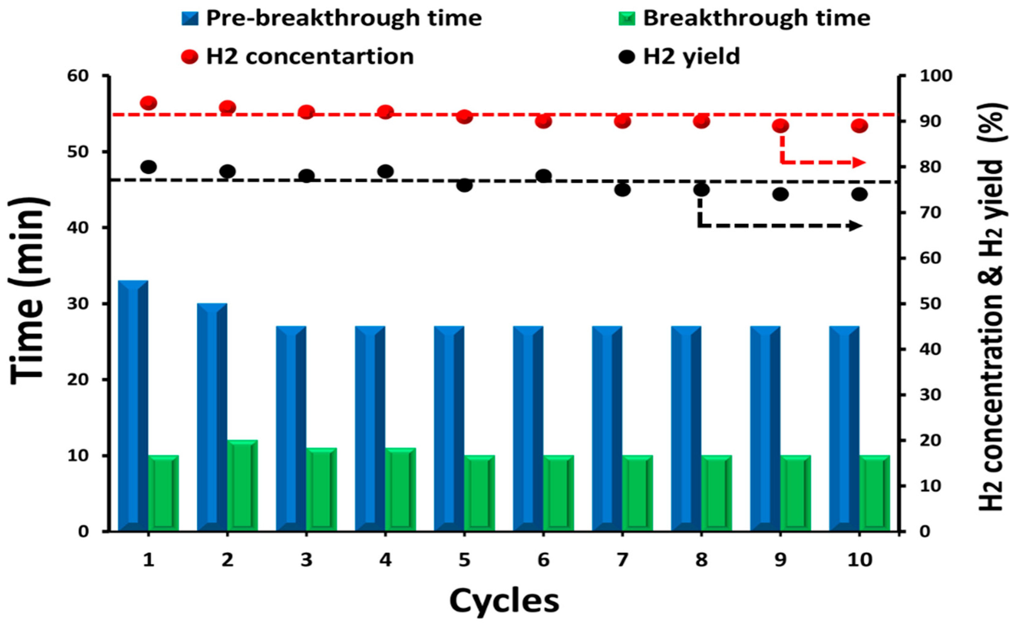 Catalysts 16 00059 g016 Catalysts 16 00059 g016