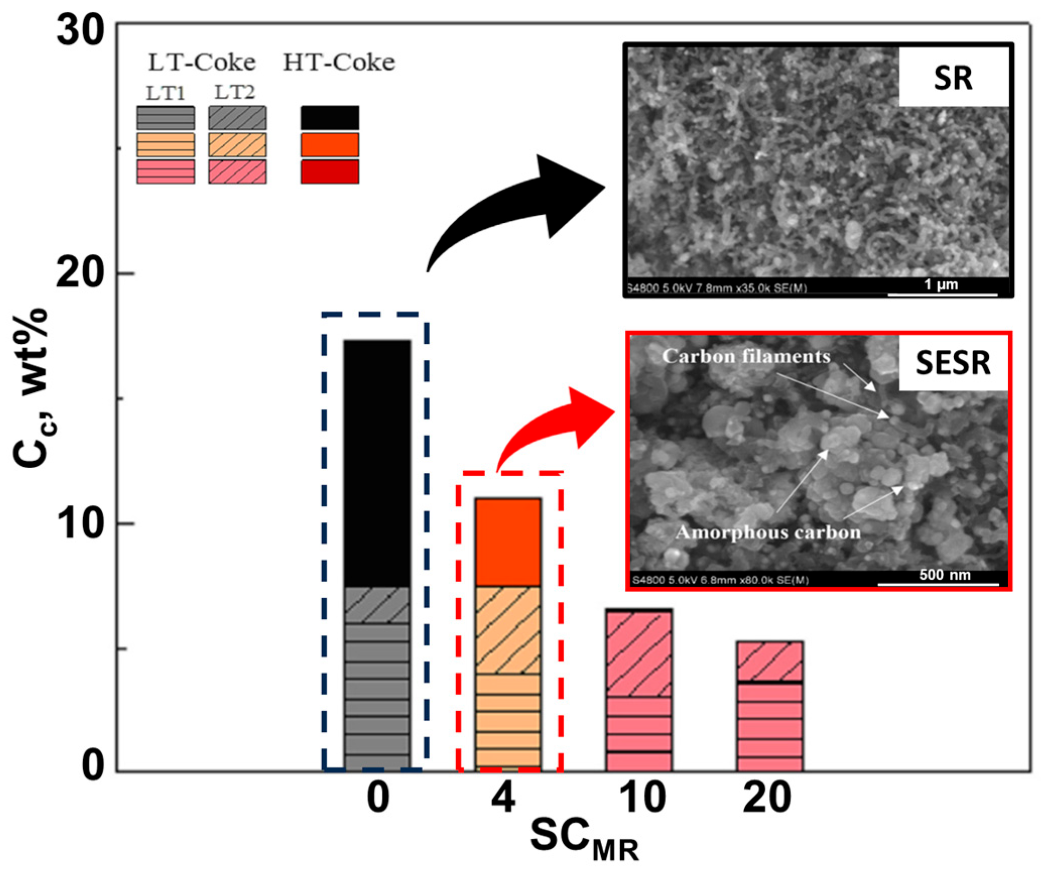 Catalysts 16 00059 g017 Catalysts 16 00059 g017