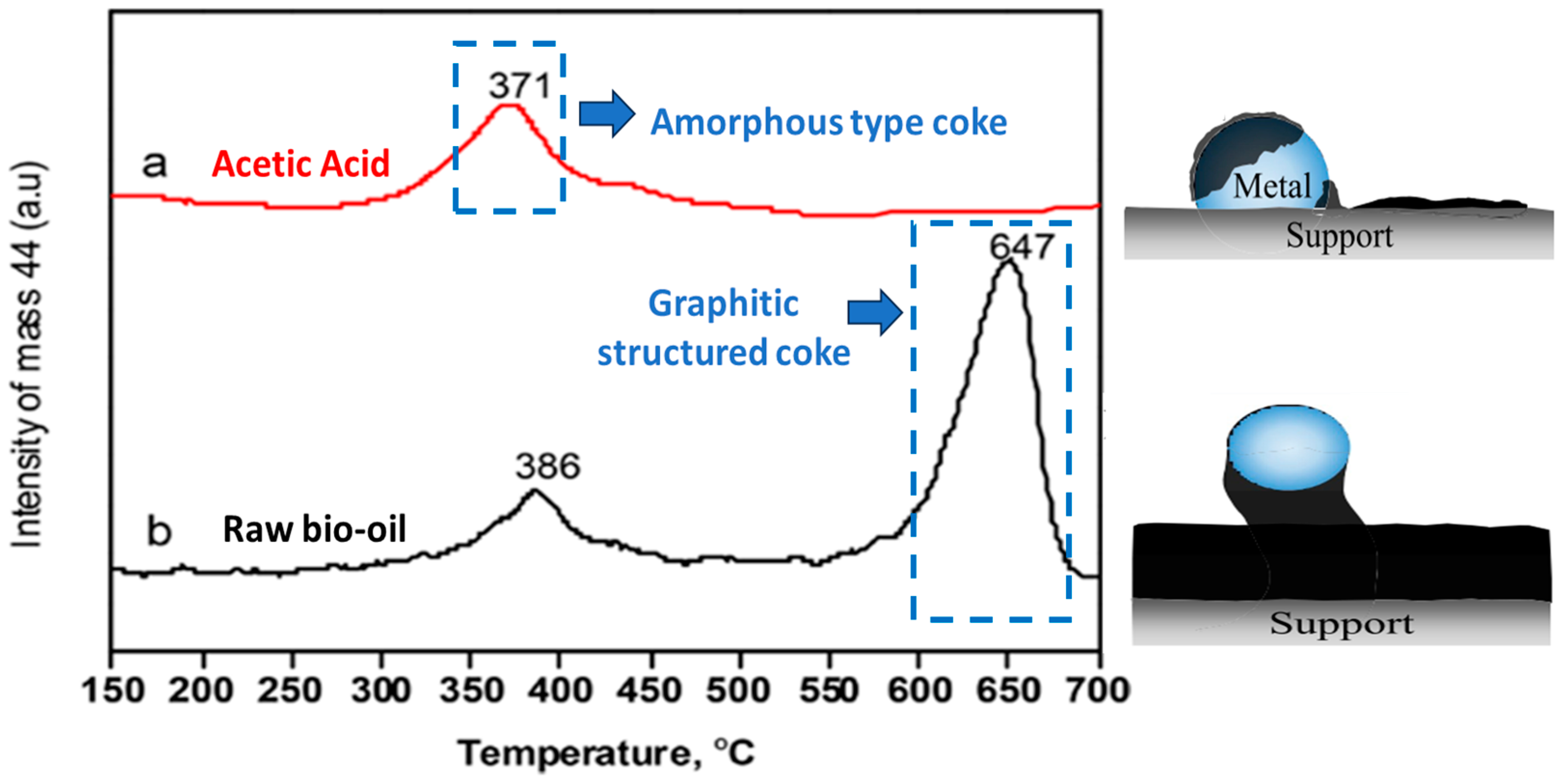 Catalysts 16 00059 g018 Catalysts 16 00059 g018