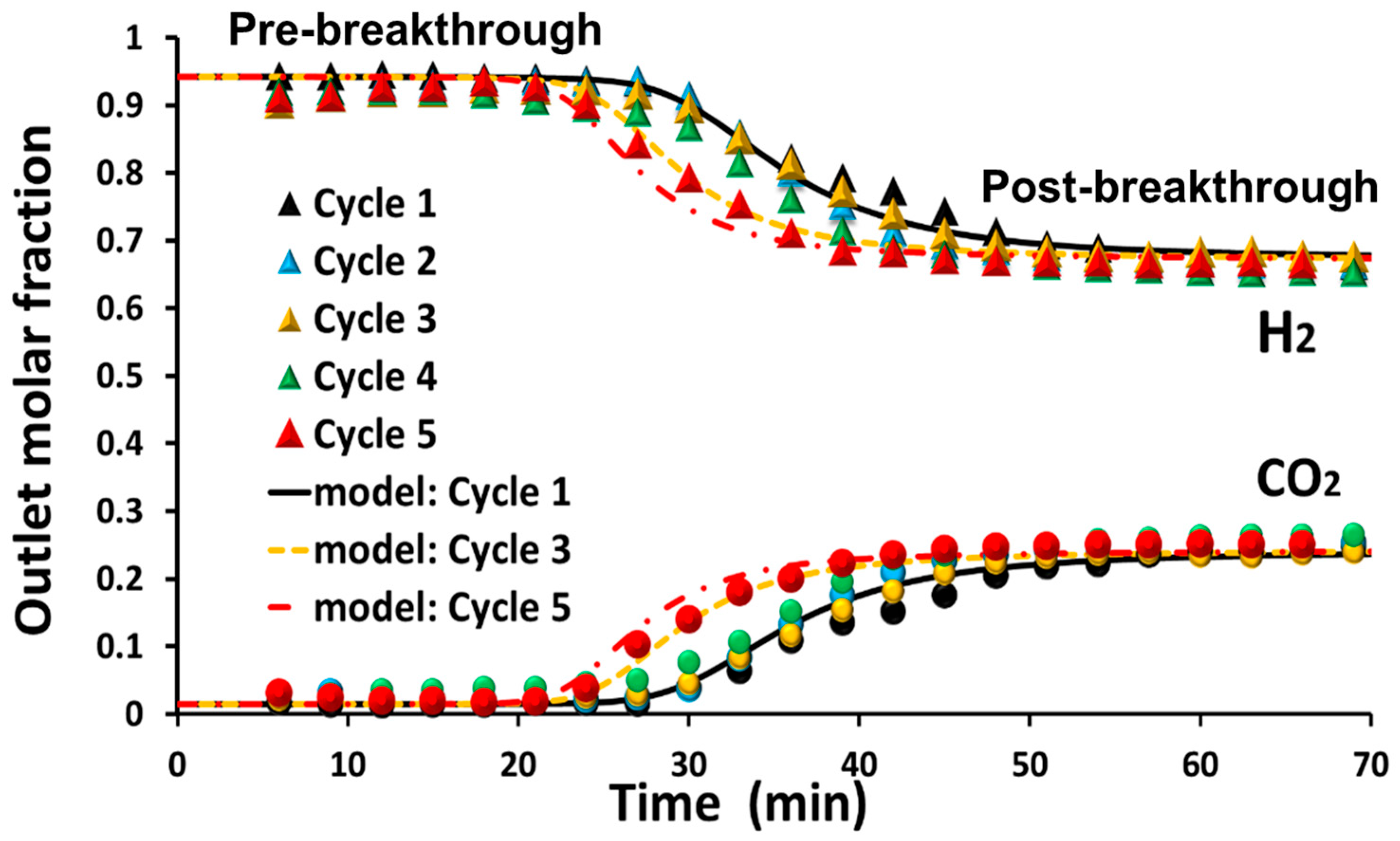 Catalysts 16 00059 g019 Catalysts 16 00059 g019