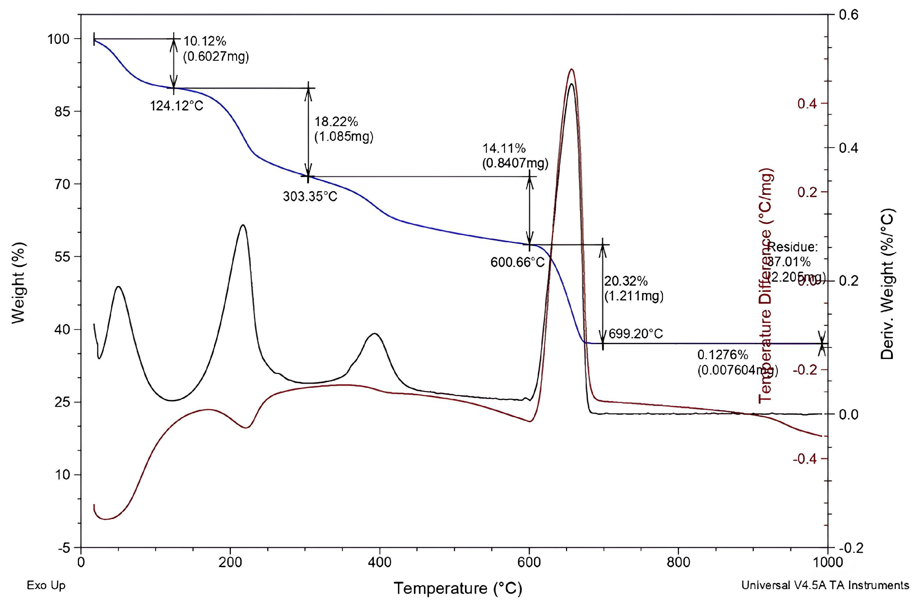 Catalysts 16 00060 g005 Catalysts 16 00060 g005