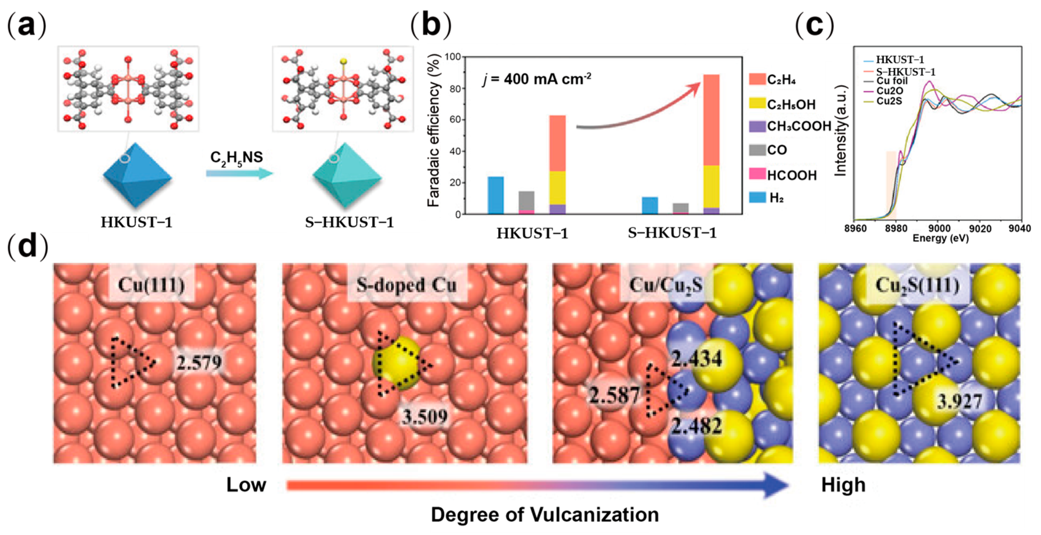 Catalysts 16 00061 g005 Catalysts 16 00061 g005
