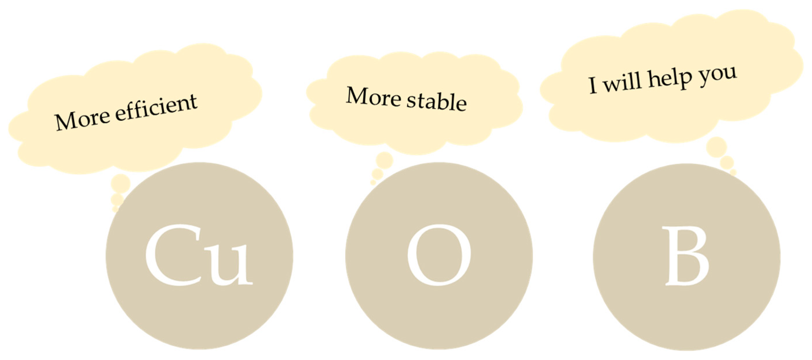 Catalysts 16 00061 g006 Catalysts 16 00061 g006