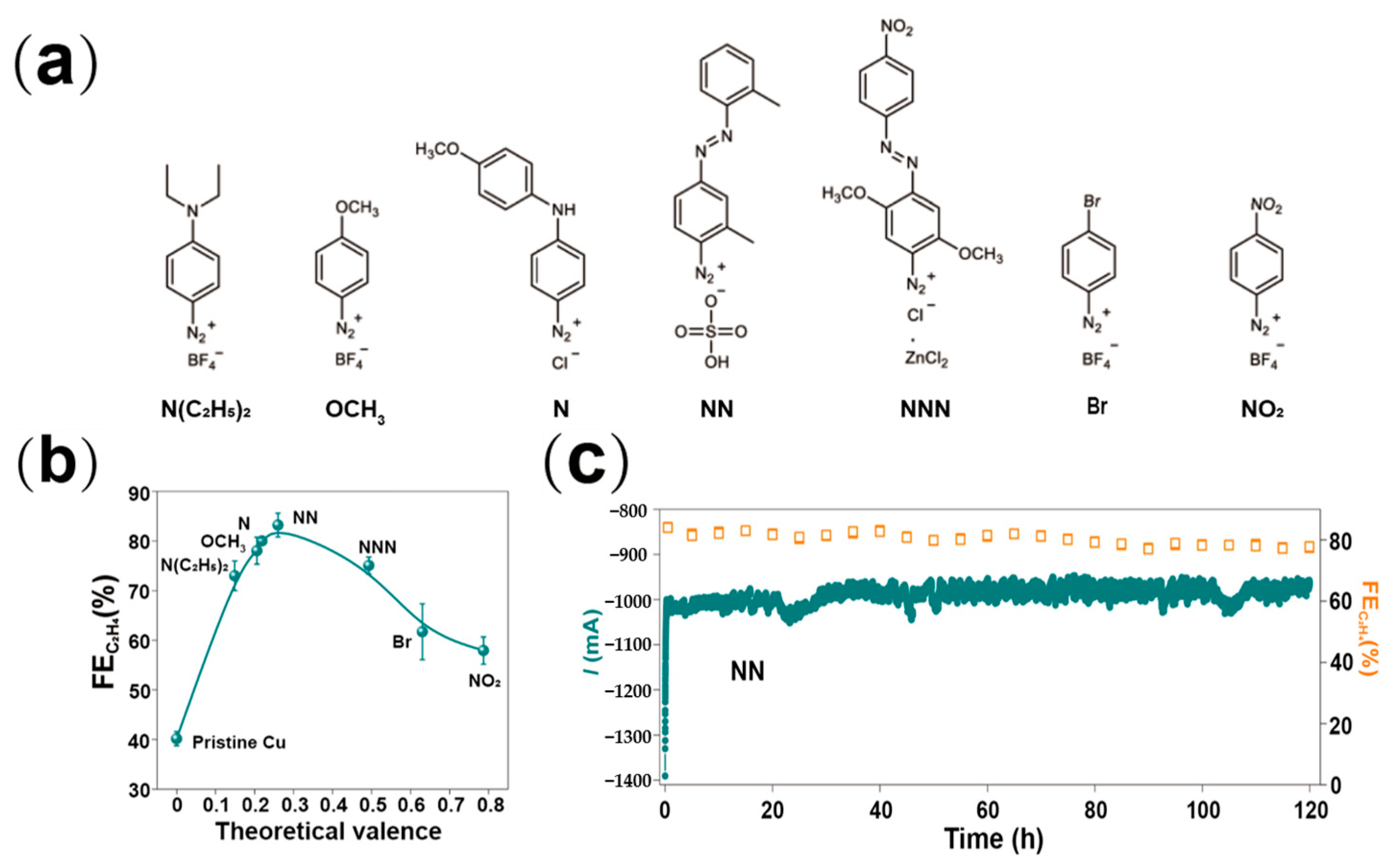 Catalysts 16 00061 g016 Catalysts 16 00061 g016