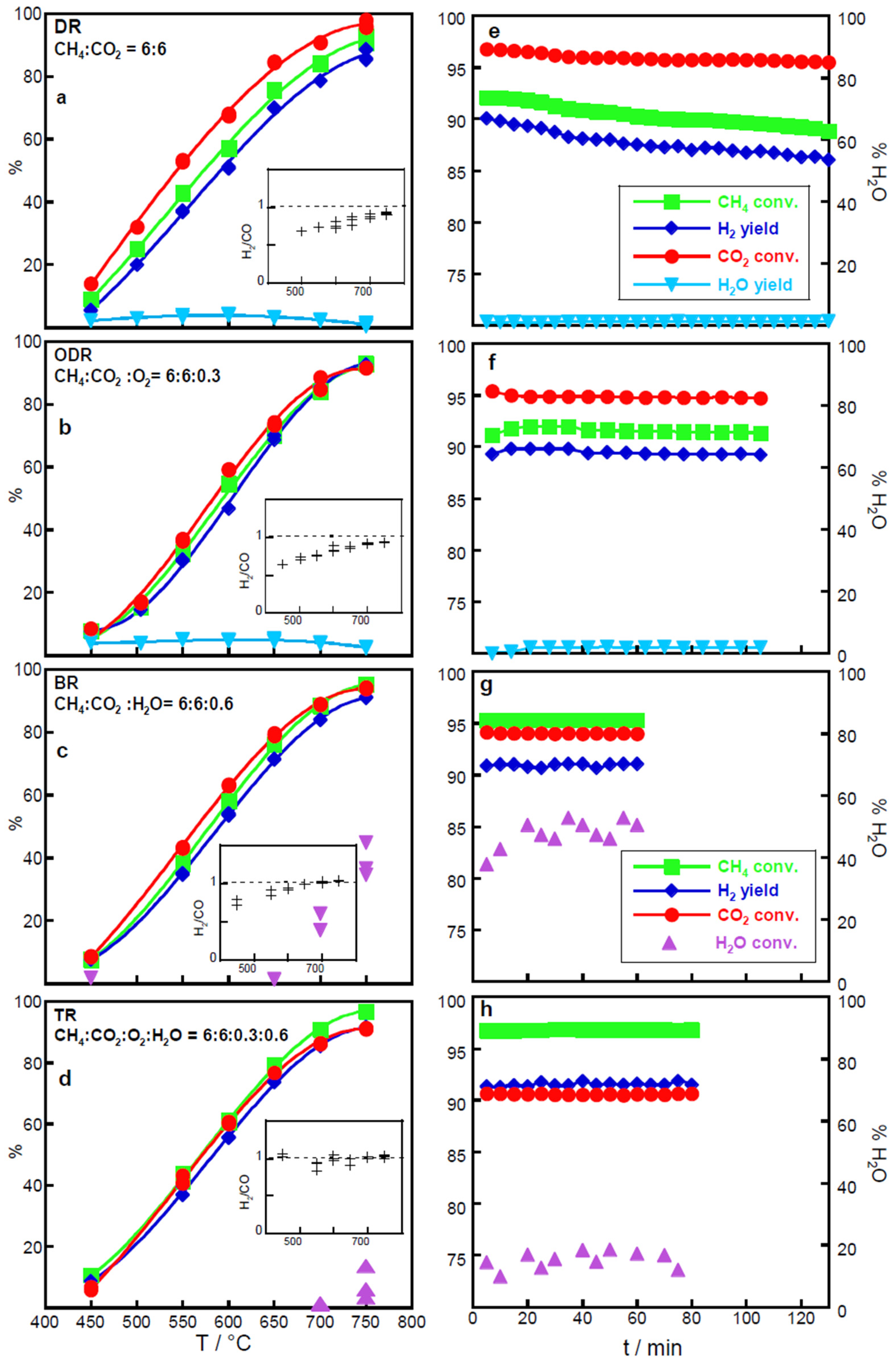 Catalysts 16 00062 g005 Catalysts 16 00062 g005