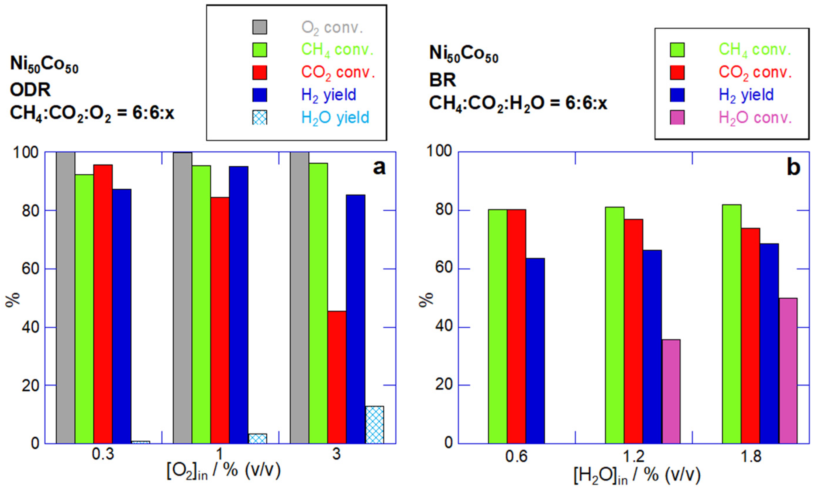 Catalysts 16 00062 g006 Catalysts 16 00062 g006