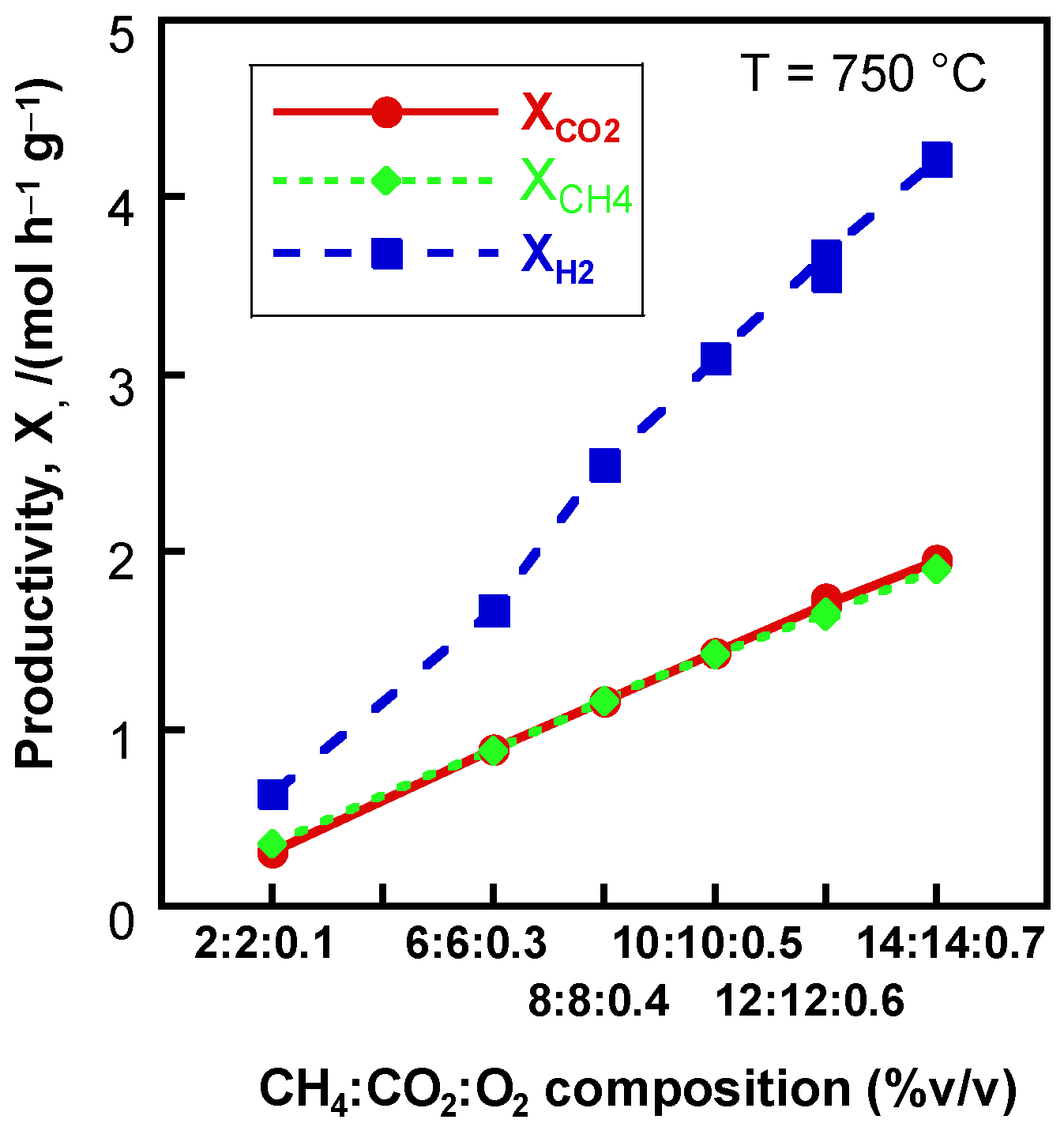 Catalysts 16 00062 g007 Catalysts 16 00062 g007