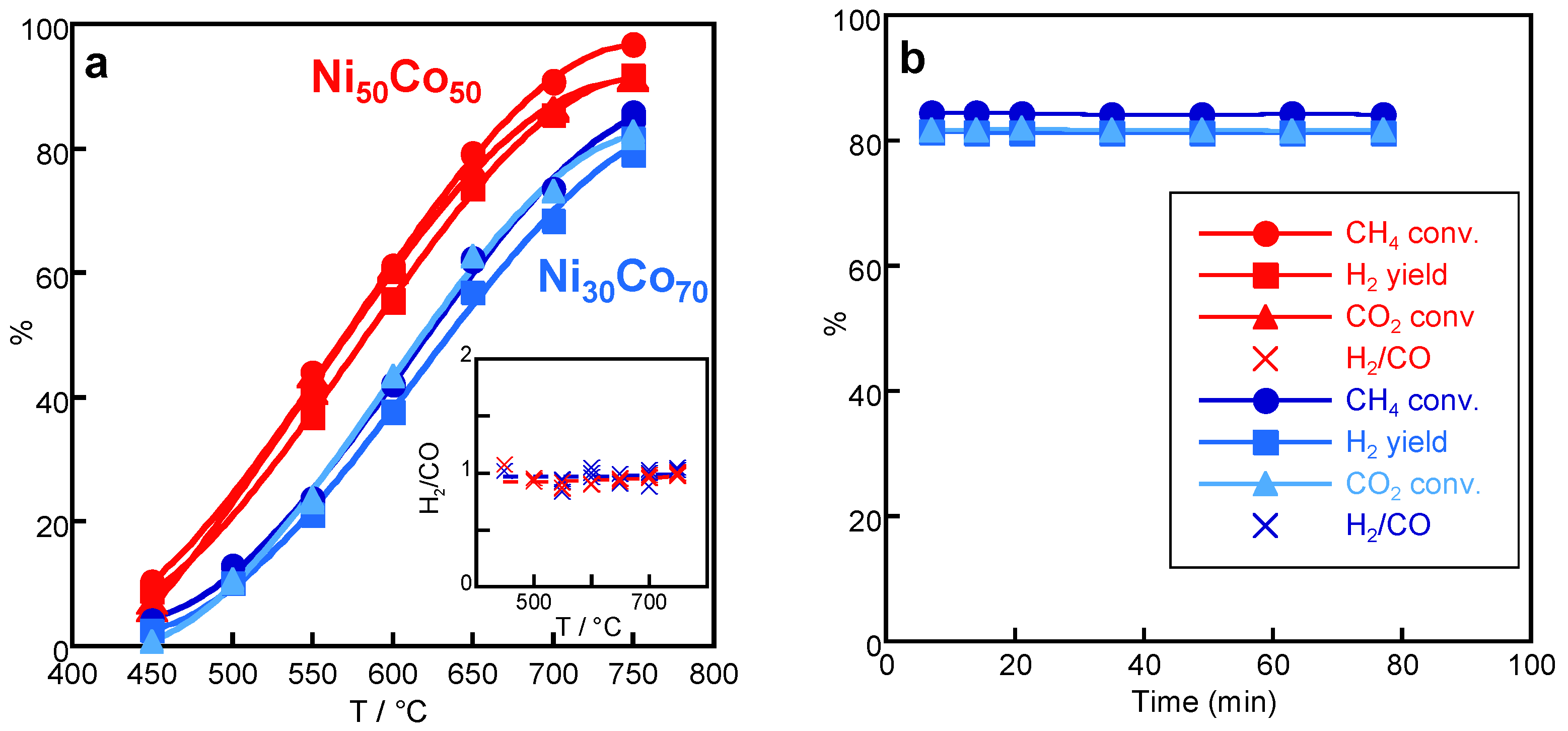 Catalysts 16 00062 g009 Catalysts 16 00062 g009
