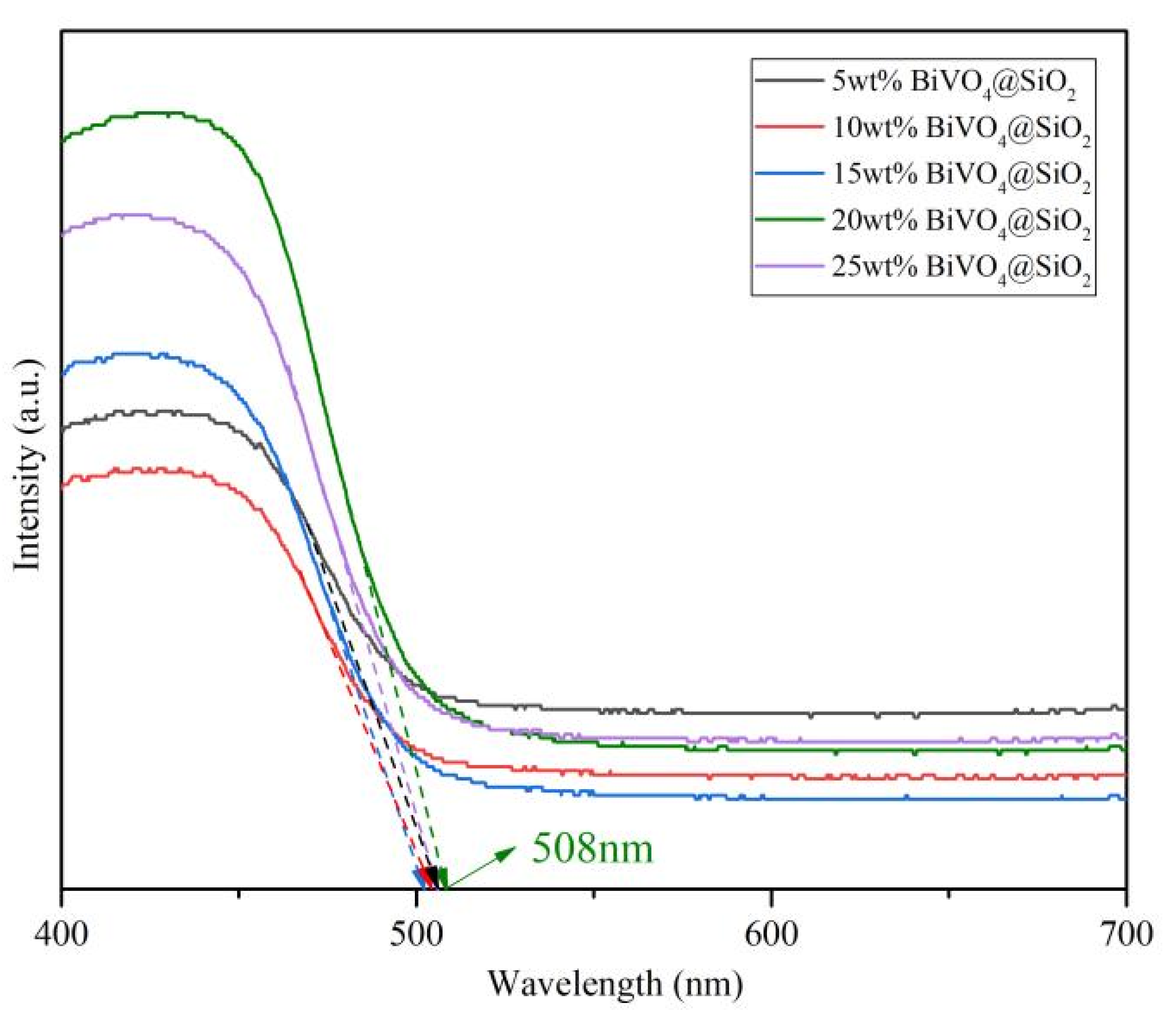 Catalysts 16 00063 g006