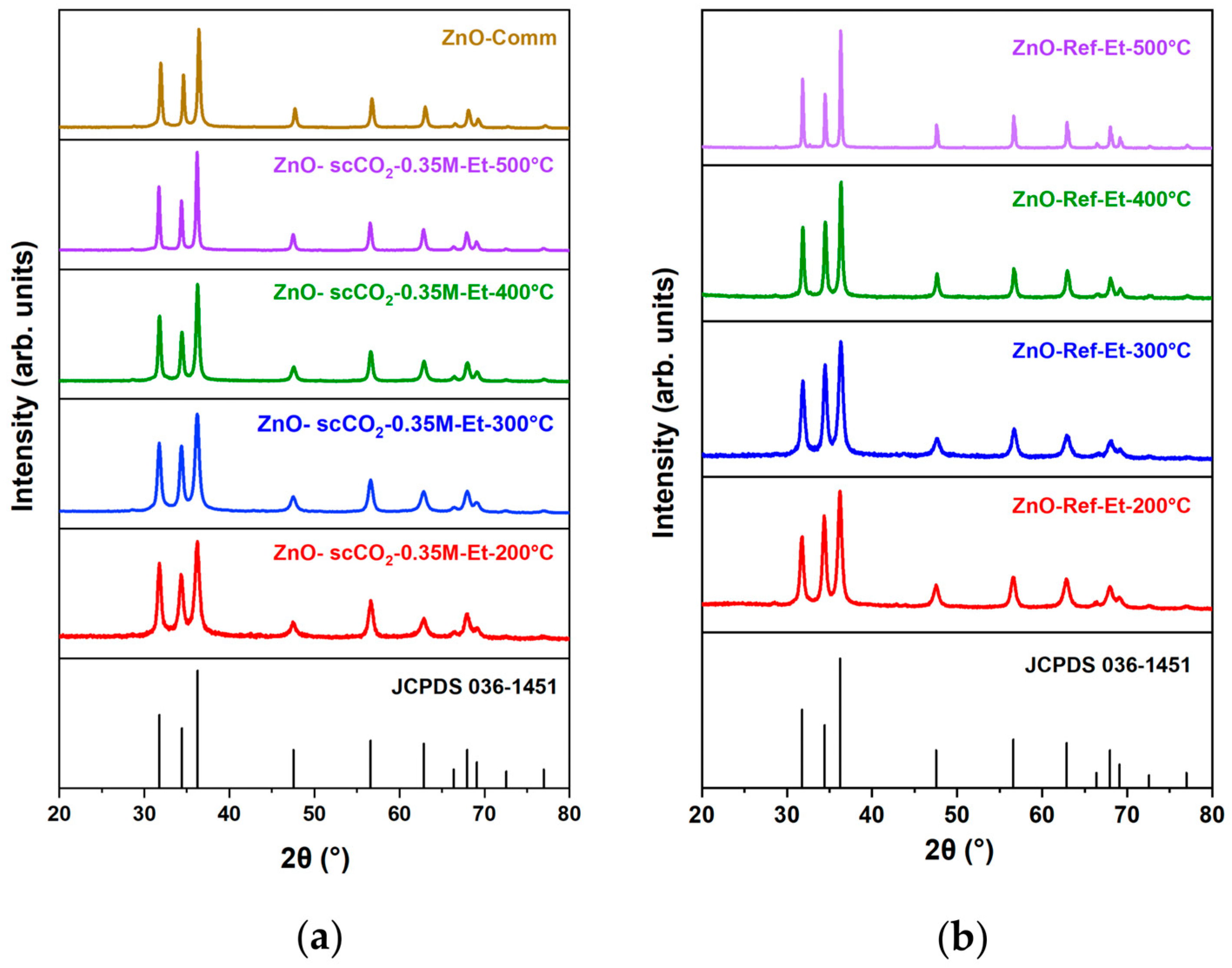 Catalysts 16 00064 g002 Catalysts 16 00064 g002