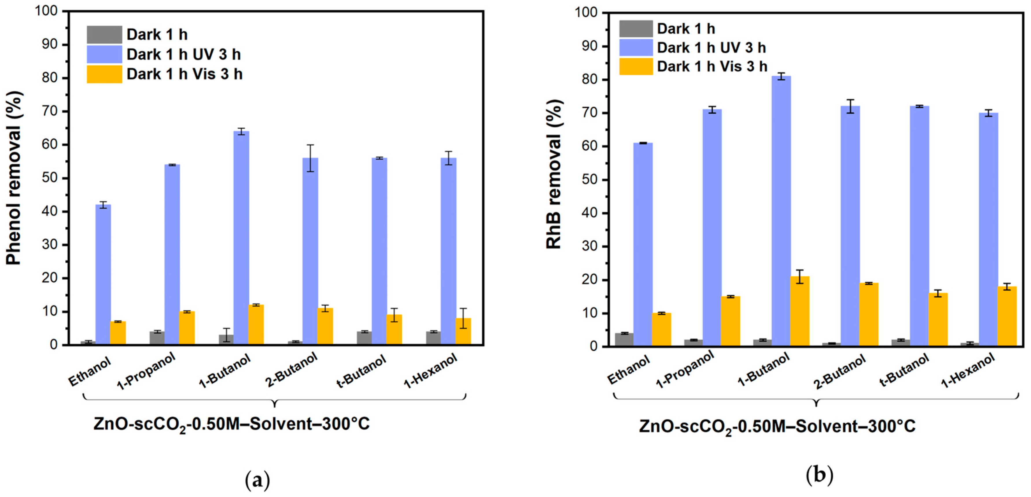 Catalysts 16 00064 g009 Catalysts 16 00064 g009