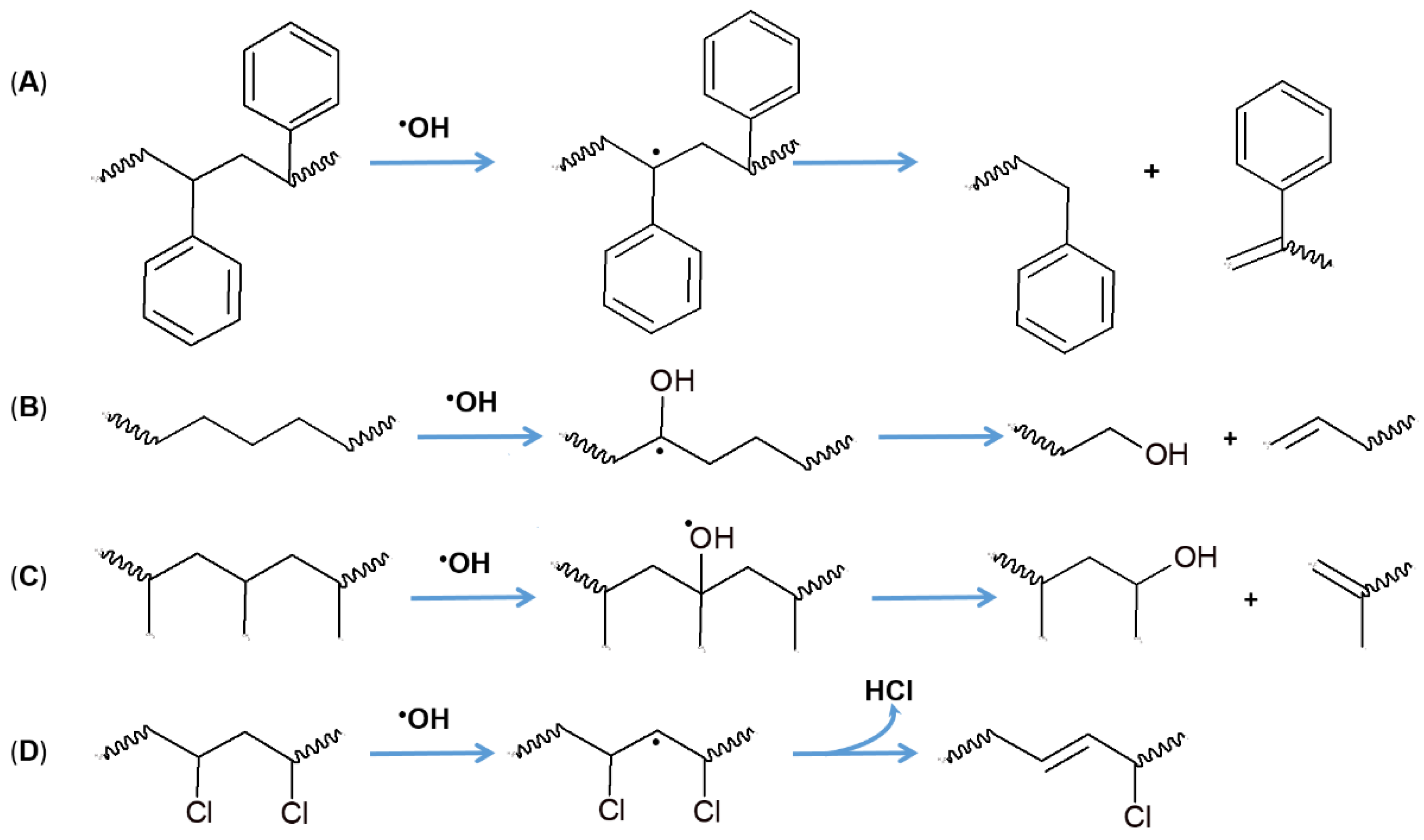Catalysts 16 00071 g001 Catalysts 16 00071 g001