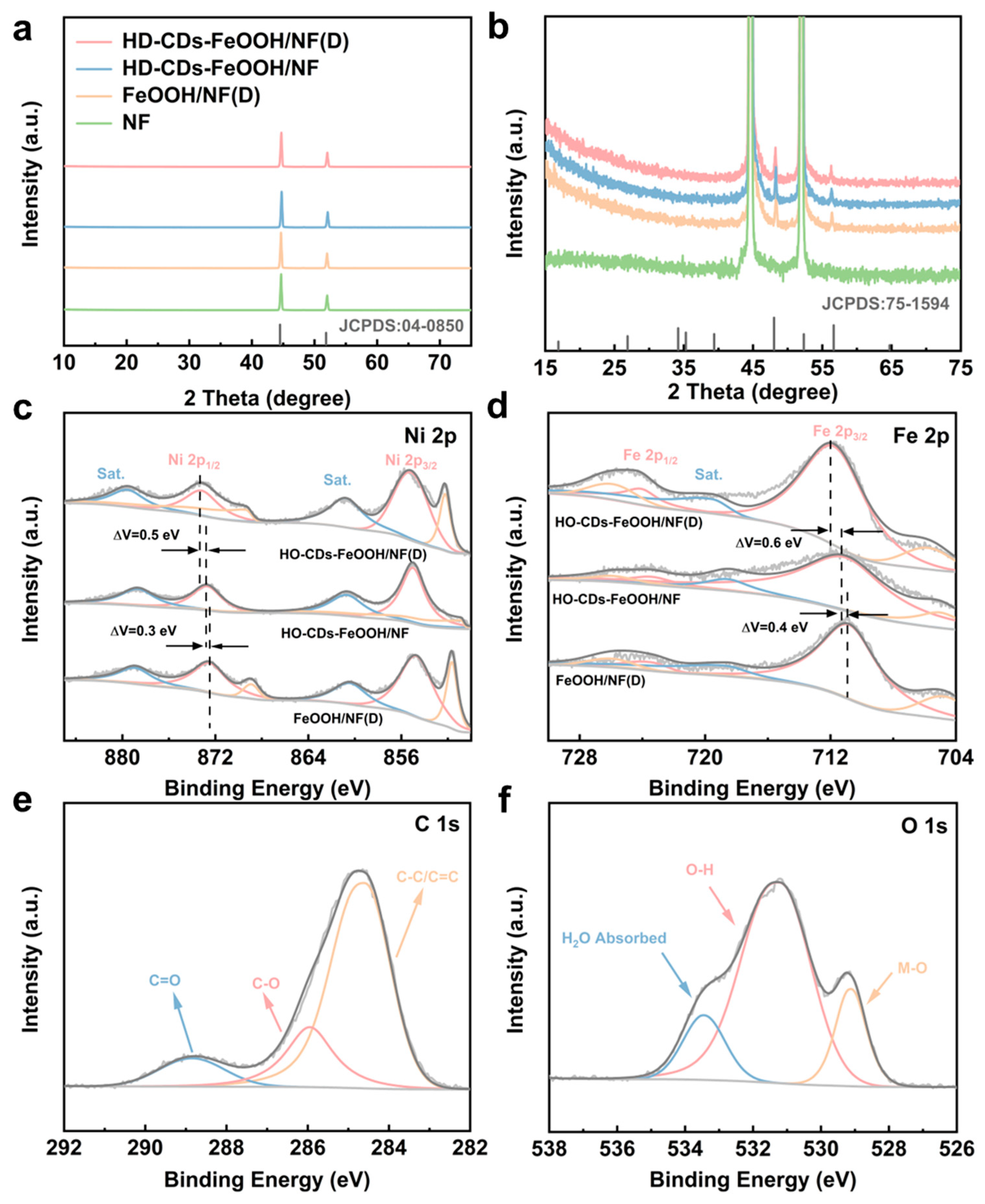 Catalysts 16 00073 g003