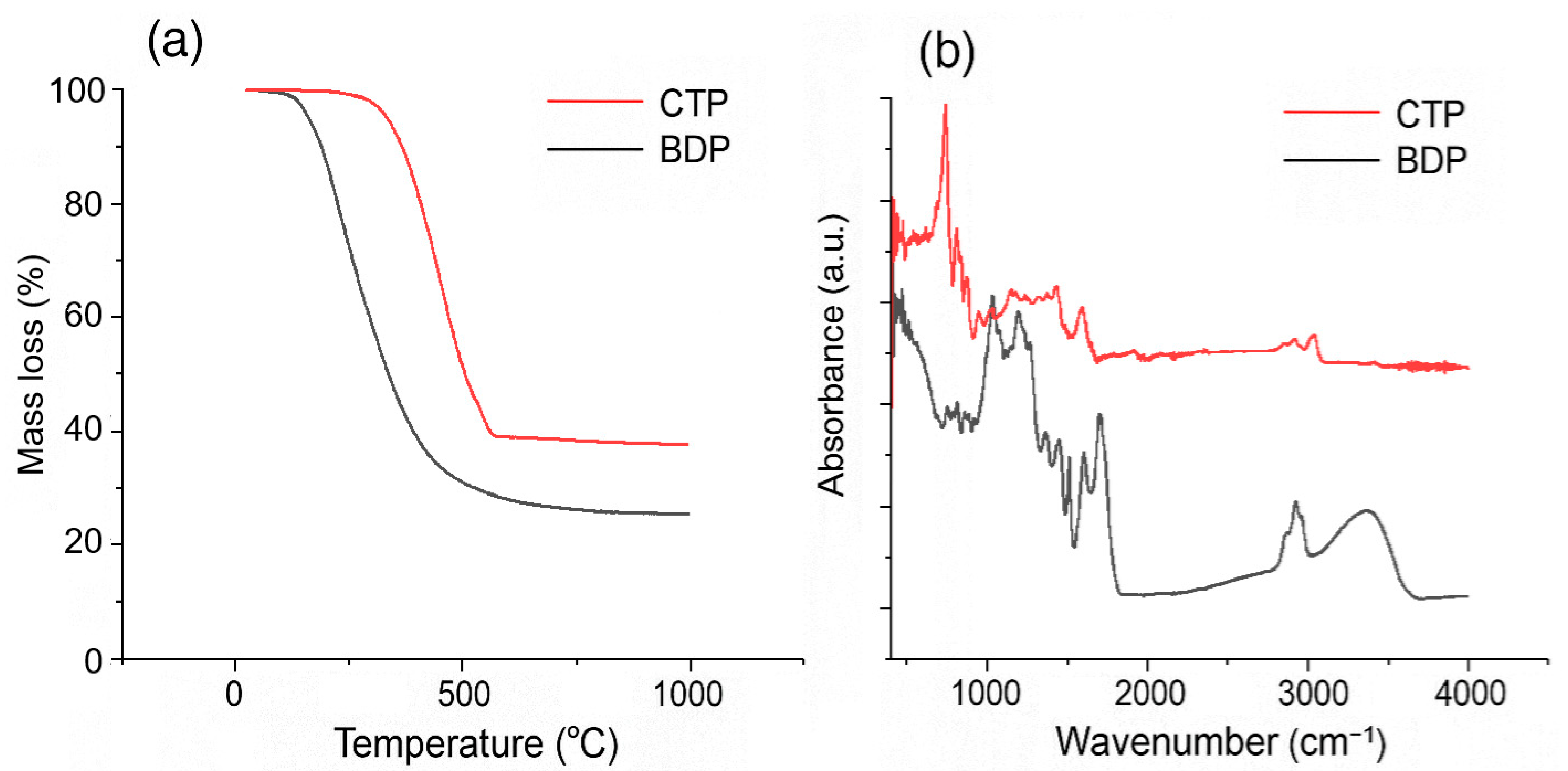 Catalysts 16 00074 g001