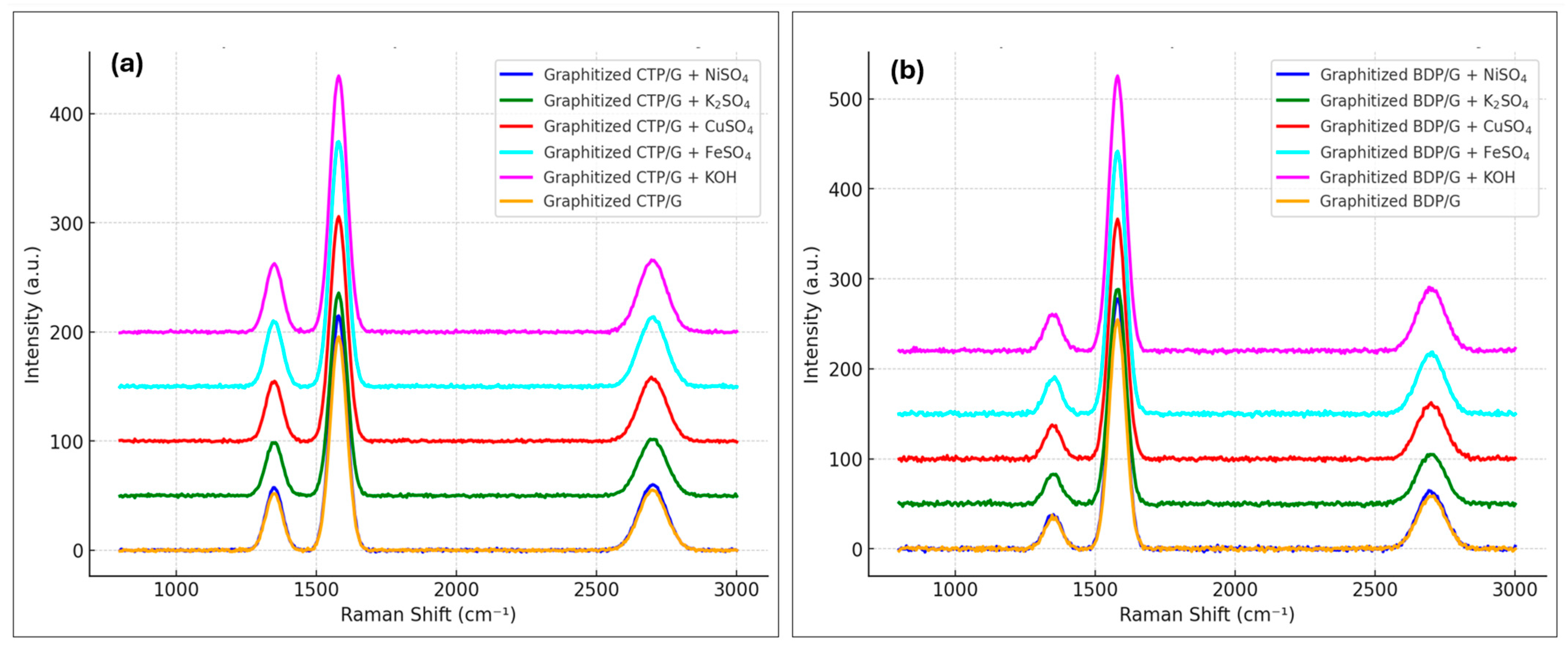 Catalysts 16 00074 g004