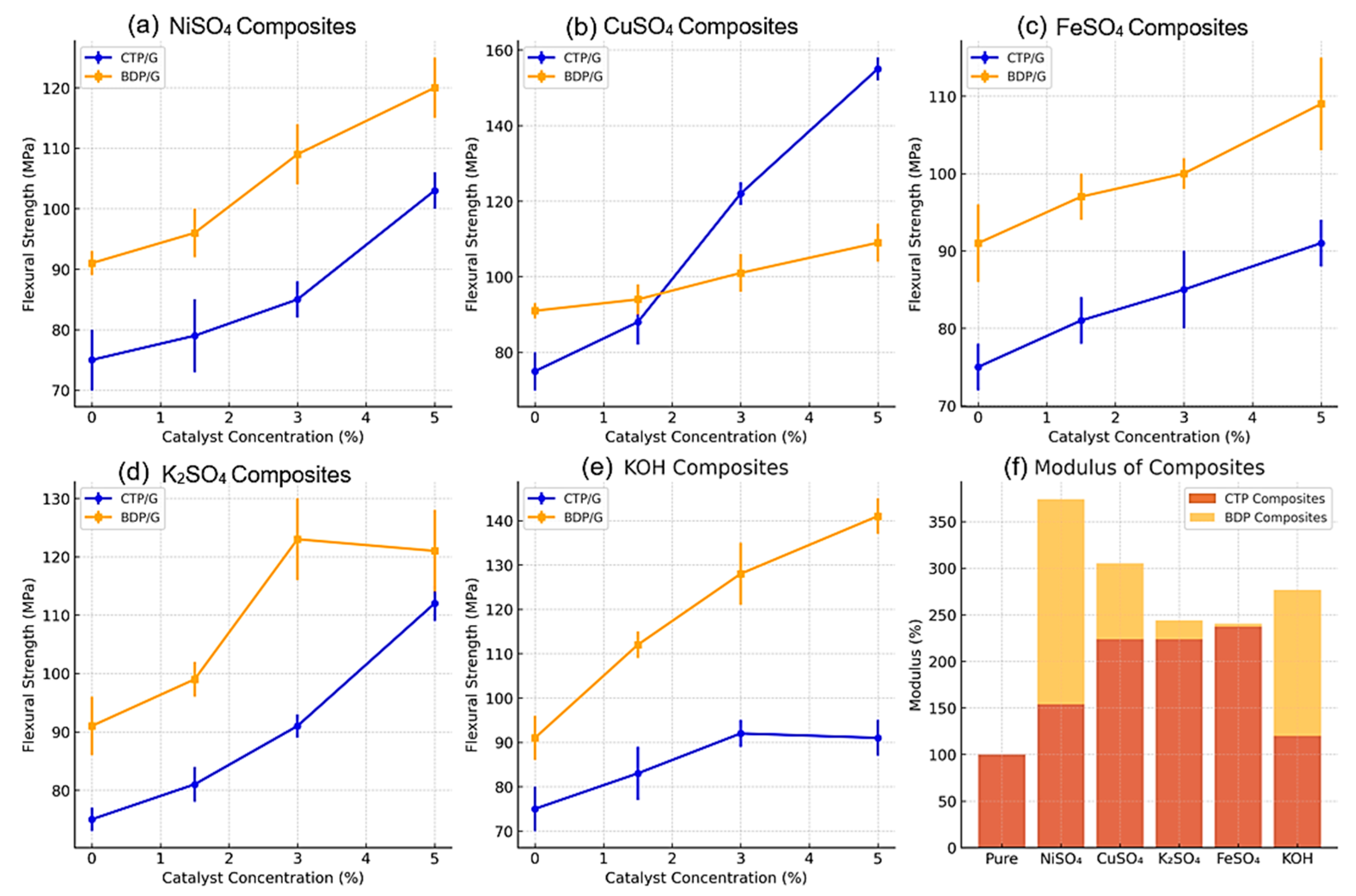 Catalysts 16 00074 g008